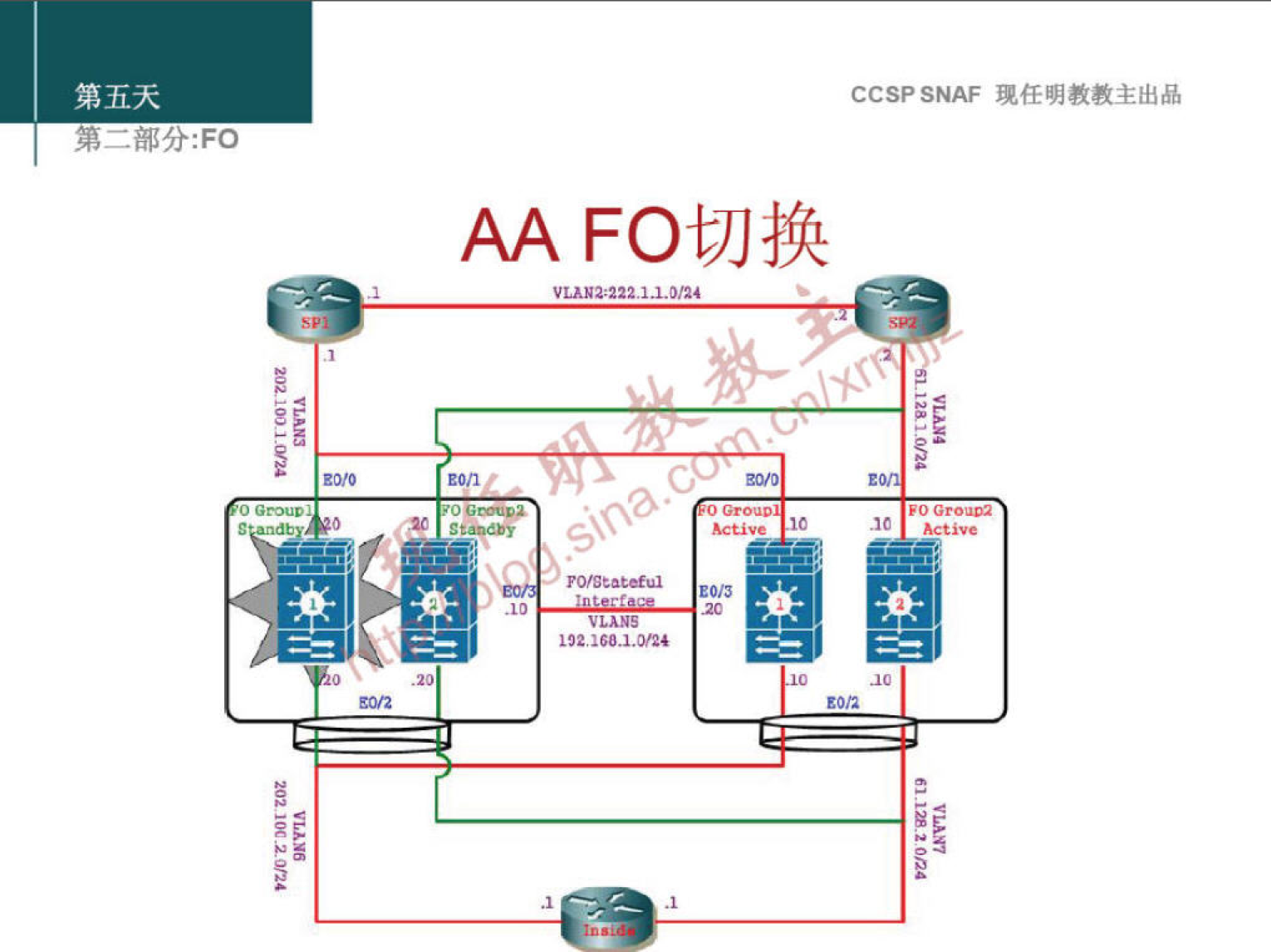 第 五 天 
CCSP SNAF 现 任 明 教 教 主 出 品 
第 一 部 分 ： FO 
AA FO 切 换 
唁 髯 222.1M 4 
0 
0 GNU' 
， 以 8 0 心 螽 
0 - 只 ． 卜 0 心 