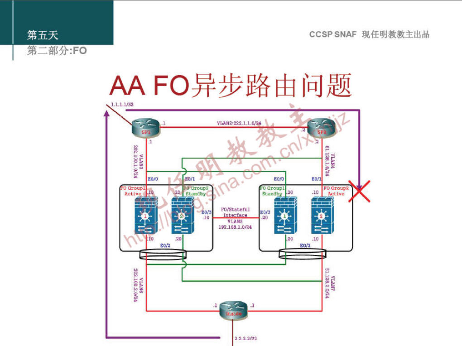 第 五 天 
CCSP SNAF 现 任 明 教 教 主 出 品 
第 一 部 分 ： FO 
AA FO 异 步 路 由 问 题 