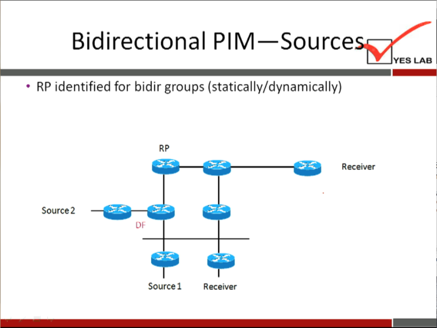 Bidirectional PIM—Source 
YES LAB 
• RP identified for bidir groups (statically/dynamically) 
Source 2 
Source I 
Receiver 
Receiver 