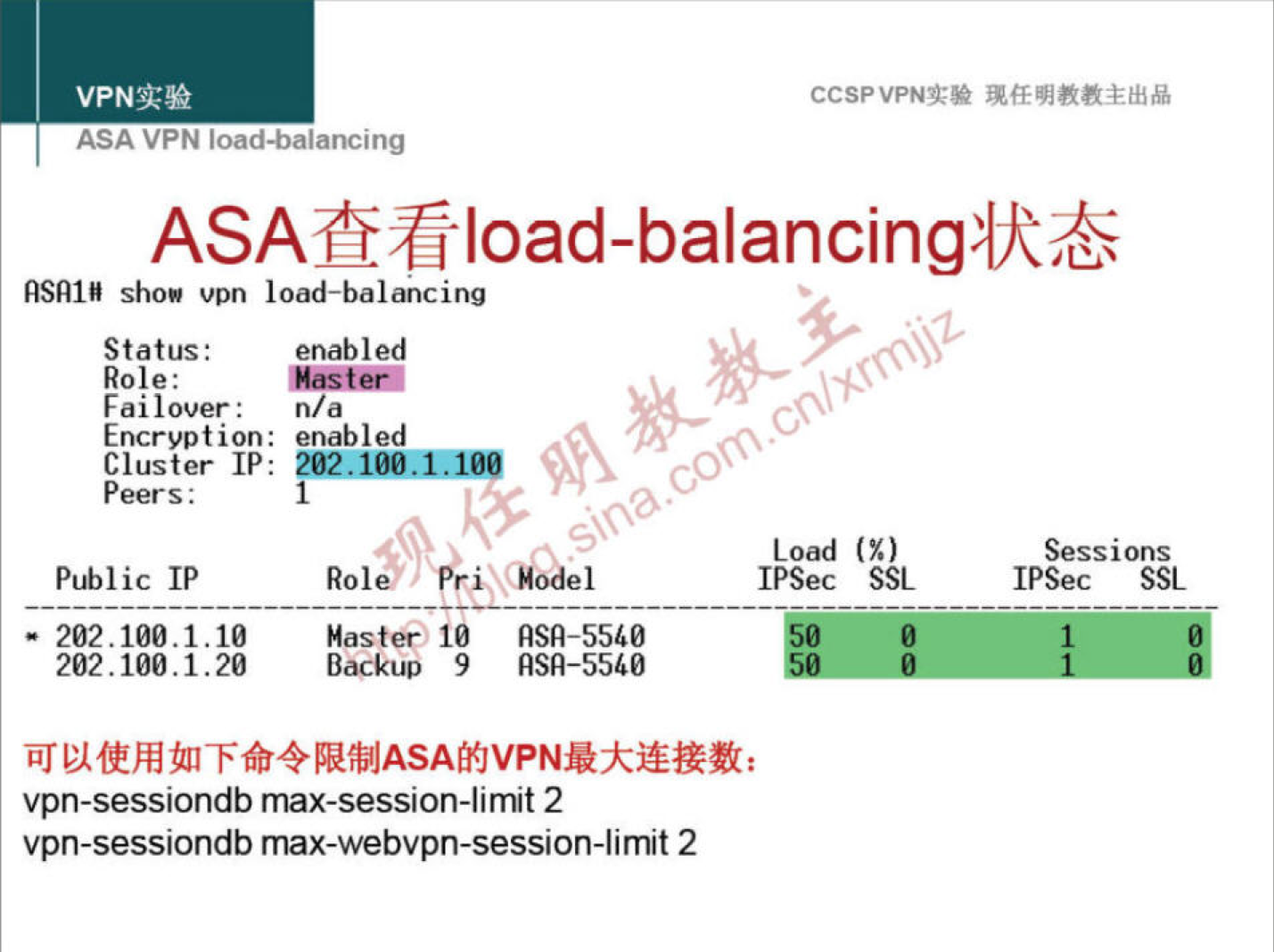 VPNN 
CCSPVPNT* 
ASA VPN ioaa-oalancing 
ASAMIoad-balancing'4)kÆ 
ASAIH show vpn load—balahcing 
Status: 
enabl ed 
Role: 
Failover: 
n/a 
Encryption: enabl ed 
Cluster IP: 
Public IP 
202.100.1.10 
202.100.1.20 
R o le•vrcyodel 
10 RSA-551,ø 
Backup 9 ASA-55'0 
Load 
IPSec 
(Y.) 
SSL 
Sessi ons 
IPSec SSL 
1 
vpn-sessiondb max-session-limit 2 
vpn-sessiondb max-webvpn-session-limit 2 