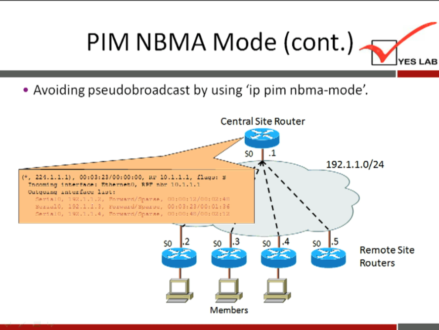 PIM NBMA Mode (cont.) 
YES LAB 
• Avoiding pseudobroadcast by using 'ip pim nbma-mode'. 
Central Site Router 
so .1 
192.1.1.0/24 
e. :o.i.i.i, 
.2 
so .3 
Members 
so .4 
.5 
Remote Site 
Routers 