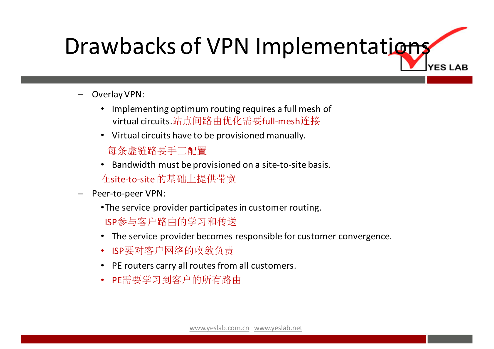 Drawbacks of VPN Implementat• 
YES LAB 
Overlay VPN: 
• Implementing optimum routing requires a full mesh of 
virtual circuits. 
Virtual circuits have to be provisioned manually. 
Bandwidth must be provisioned on a site-to-site basis. 
(Esite-to-site 
Peer-to-peer VPN: 
•The service provider participates in customer routing. 
The service provider becomes responsible for customer convergence. 
PE routers carry all routes from all customers. 
wwwveslabnet 