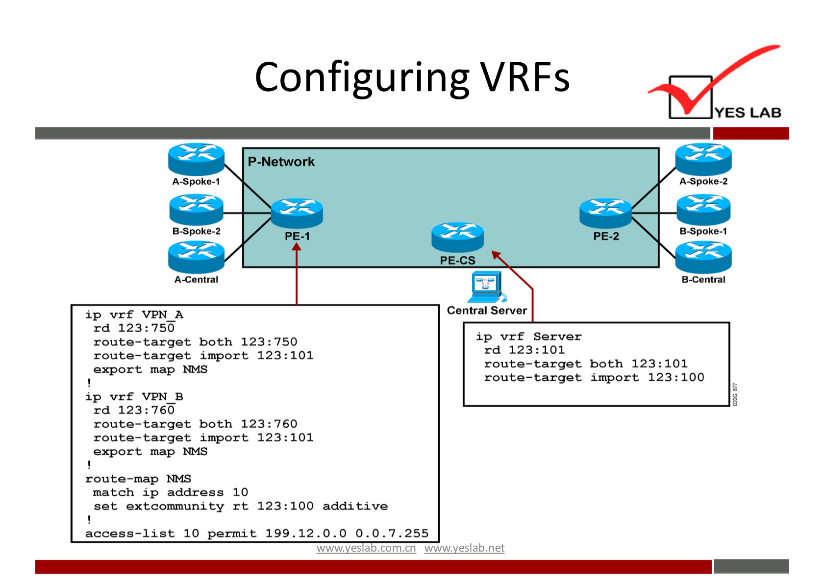 Configuring VRFs 
YES LAB 
p-Network 
A.spoke.l 
PE. 1 
ip vrf VPN A 
rd 123: 750 
route—target both 123: 750 
route—target import 123: 101 
export map NMS 
ip vrf VPN B 
rd 123: 760 
route—target both 123: 760 
123: 
o map 
r o — map 
match ip address 10 
s e 123 : 
access-list 10 permit 199.12.0.0 0.0.7.255 
xomxn 
PE-2 
E-CS 
Central Server 
ip vrf Server 
rd 123:101 
route—target both 123: 101 
route—target import 123: 100 