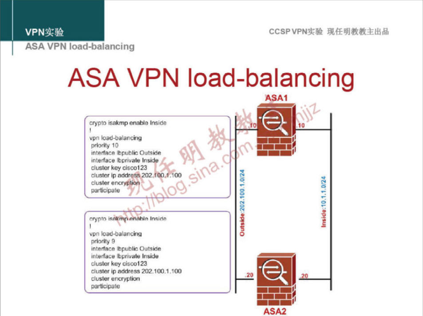 VPNN 
ASA VPN ioaa-oalancing 
ASA VPN 
crypto Ybi0e 
vpn iAi-baIar,ci» 
mted•ce Outse 
23 
cluster 
ven iaå-balancm 
interlace 
cluster N2.'m.I. 
CCSPVPNT* 
load-balancing 
ASAI 
ASA2 