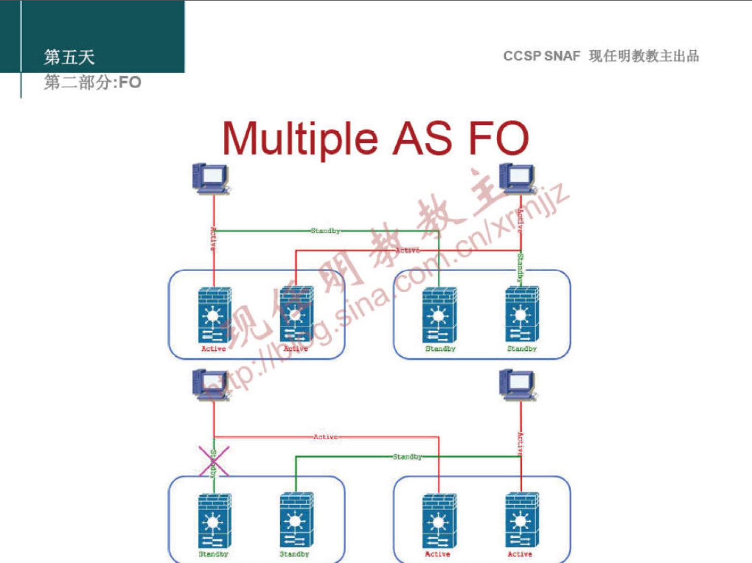 CCSPSNAF 
Multiple AS FO 