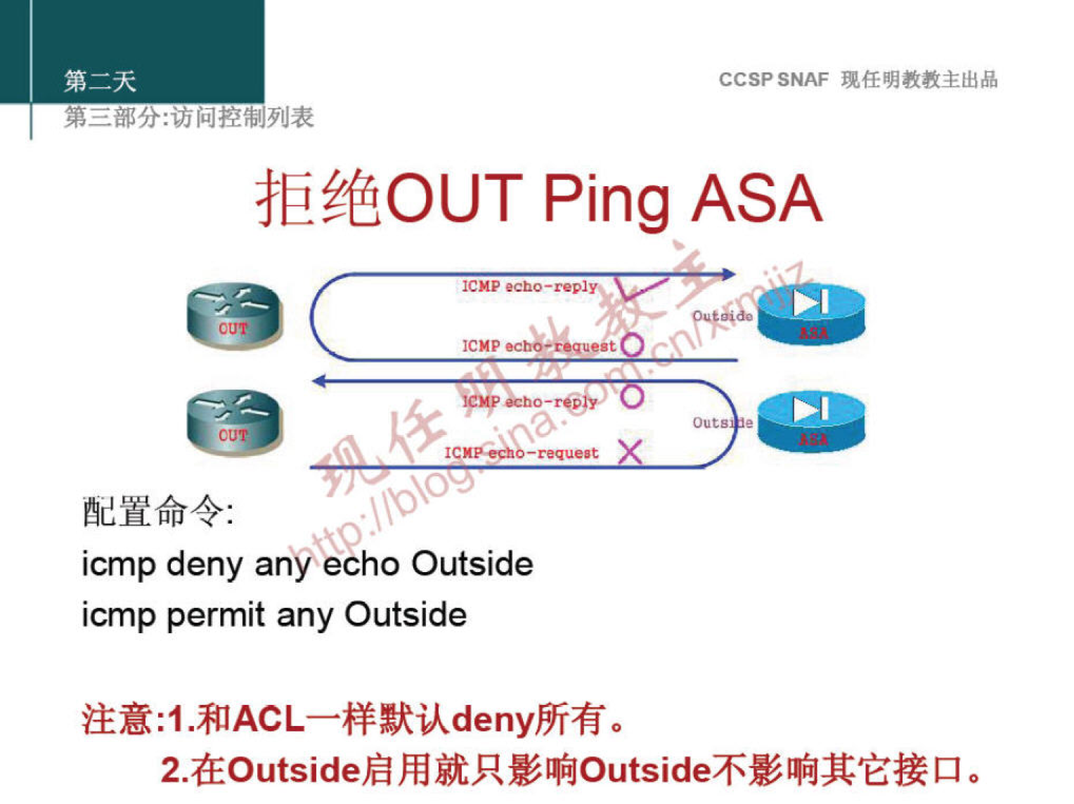 CCSPSNAF 
fi$€OUT Ping ASA 
echo-replyn 
k5fI 
icmp deny any echo Outside 
icmp permit any Outside 