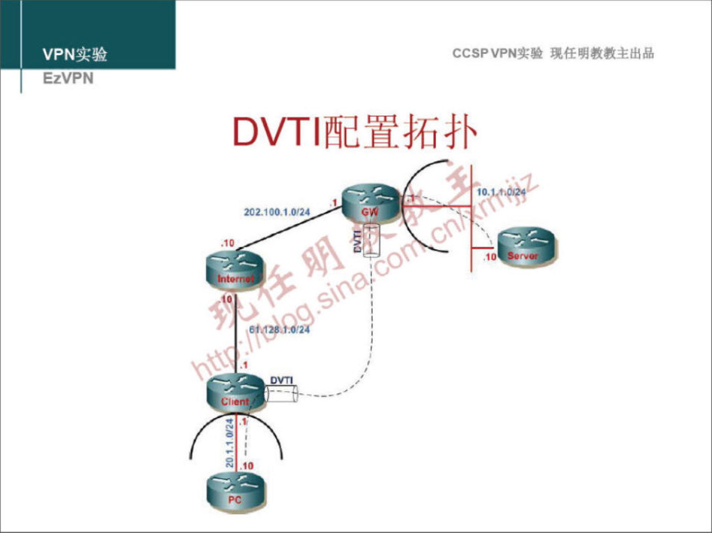 VPNA: 验 CCSPVPNC 验 任 明 教 教 主 出 品 EZVPN D | 配 置 拓 扑 