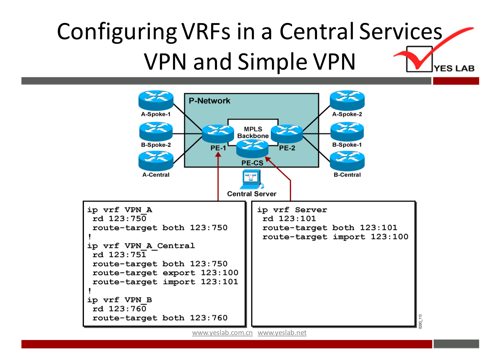 Configuring VRFs in a Central Services 
VPN and Simple VPN 
YES LAB 
a-spoke-2 
ip vrf VPN A 
rd 123: 750 
P -Network 
MPLS 
Back bon O 
PE-I 
PE.CS 
Central Server 
PE-2 
A-spoke-2 
a-spoke-I 
route—target both 123: 750 
ip vrf VPN A Central 
rd 123: 751 
route—target 
route—target 
route— target 
ip vrf VPN B 
rd 123:76ö 
rou — target 
both 123: 750 
123: 100 
import 123:101 
both 123: 760 
ip vrf Server 
rd 123: 101 
route— target both 123: 101 
route—target import 123 : 100 
••eslabnet 