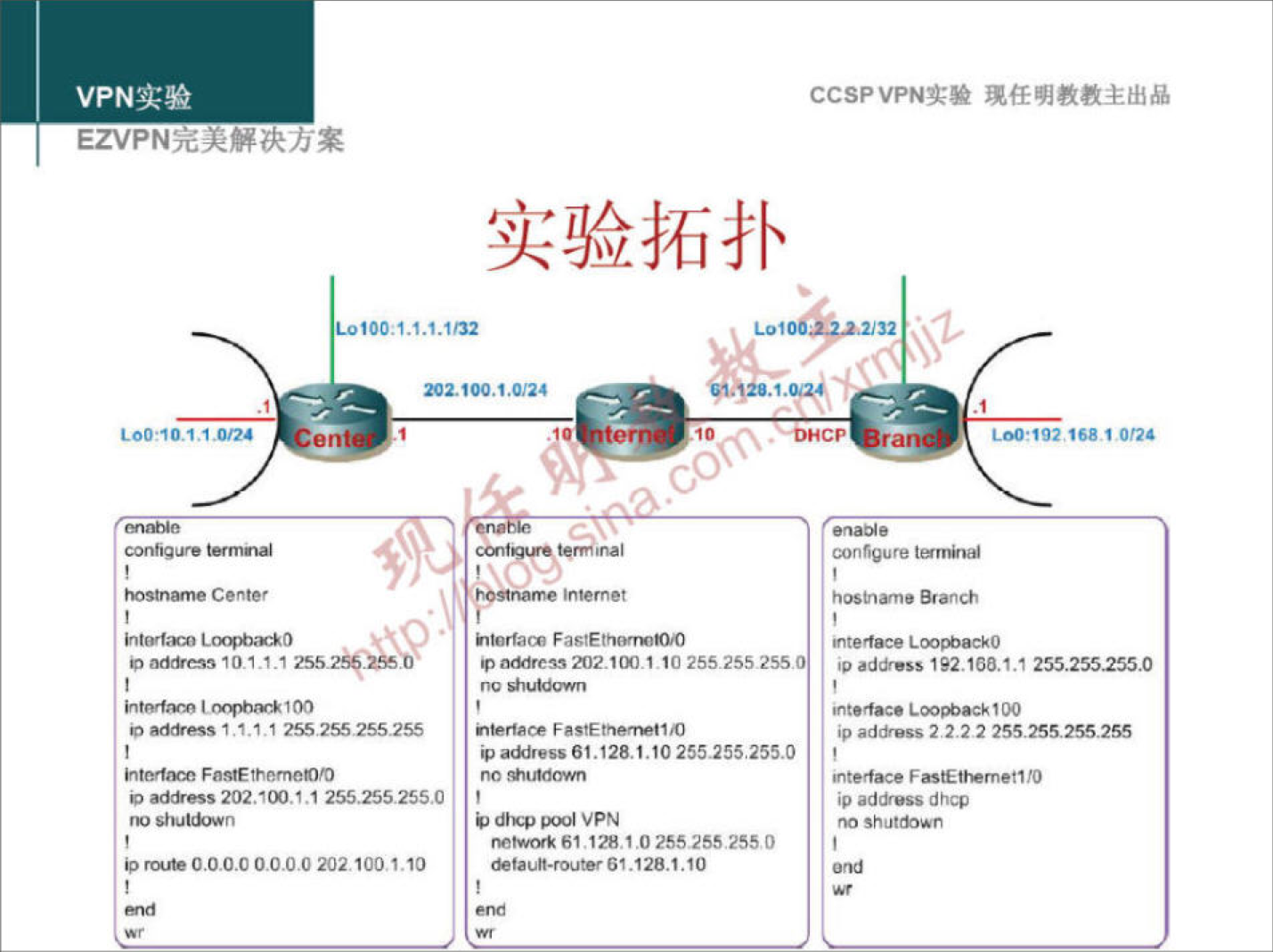 VPN 实 验 
EZVPN 几 夫 力 案 
0 00 ， ， ， ． ， ． ， · ， 255 ． 255 ． 255 ． 255 
俨 0m0n0 
0 •d 衡 0 、 、 202 ． O ， 0 55 ． 255 ． 255 到 
巧 》 的 00 ℃ ℃ 00 ℃ ℃ 却 Zl 凹 斗 10 
CCSPVPN 实 验 现 任 明 教 教 主 出 品 
实 验 拓 扑 
跹 ' Fast 臼 ' 地 崆 0 
0 e 然 ） 2.1 》 ． 1 腼 25 ， 冫 55 是 55 
“ 山 0 ” 61 ， 12 & 1 ， 10 2 弱 ， 冫 《 5 550 
山 v 以 >OIVP 、 
《 地 和 1 ： 咽 ． 1 ℃ 2 卜 5 25 卜 2 ， ， 0 
。地地凵@0家鲈 6 ， 0 湖 ， 1 ， ， 0 
0 《 」 00 ， ． 到 0 ． ， 255@255皇55囤 
0 以 d00 2 冫 2 2 255 ． 255 ． 255 丿 55 