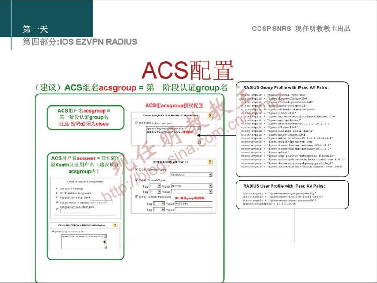 CCSPSNRS 現 样 明 教 教 主 出 品 
第 四 分 ： 旧 S EZVPN RADIUS 
ACS 配 置 
（ 建 议 ） ACS 组 eacsgroup = 第 一 阶 段 认 证 gr “ p 名 
轟 C $ 。 “ 屮 。 u 璀 齔 
CS 用 栌 名 ， 事 甲 。 
ACS 户 名 “ 、 以 “ 。 生 1 
00 0 0h0 ， 0 0i00 内 00 000 