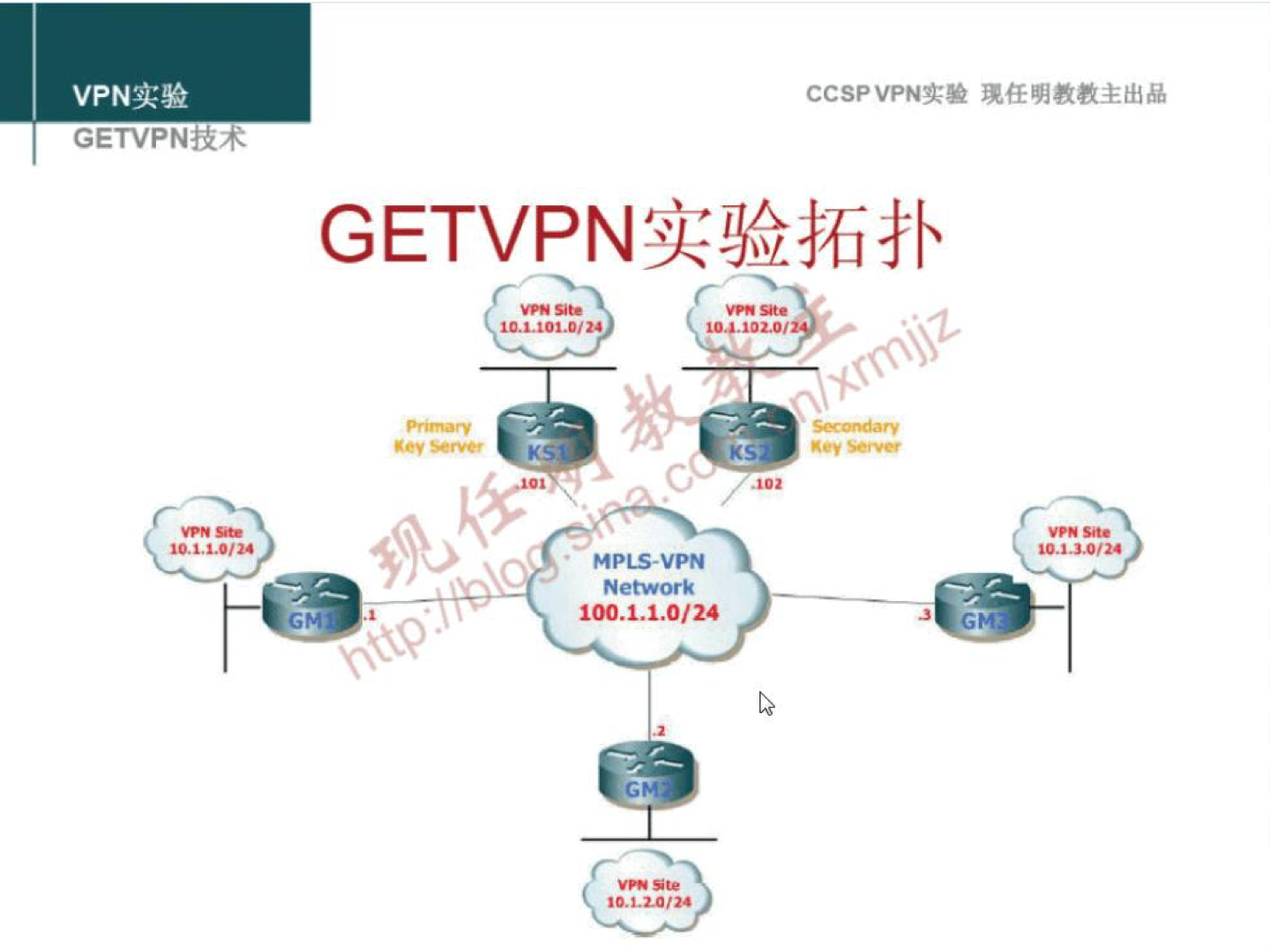 VPN 实 验 GETVPNtR4 1014 CCSP VPN 实 验 现 任 明 教 教 主 出 品 GETVPN 实 验 拓 扑 10440 ／ Network 100 ． 1.1 、 0 / 24 