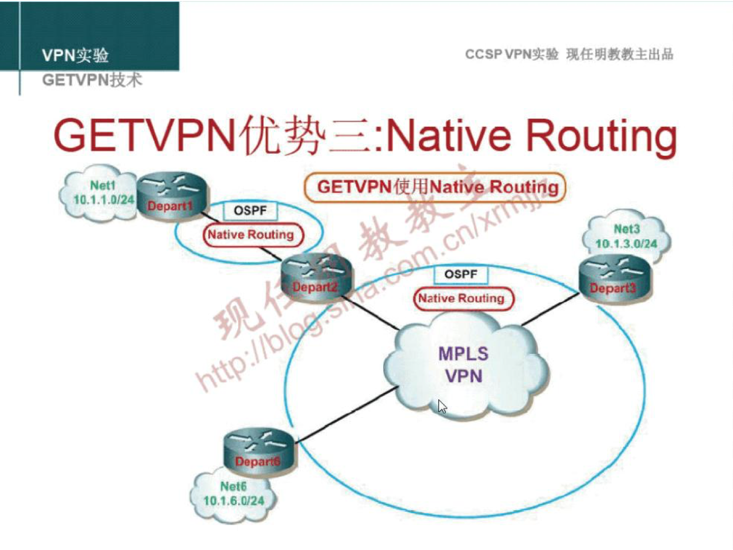 VPNi* GETVPNii4 Net I 10.1_1.0/24 OSPF ative Routing 10.1.6.0,'24 ccsp :Native Routing GETVPN Wd Native Routing tive Routing MPLS VPN 