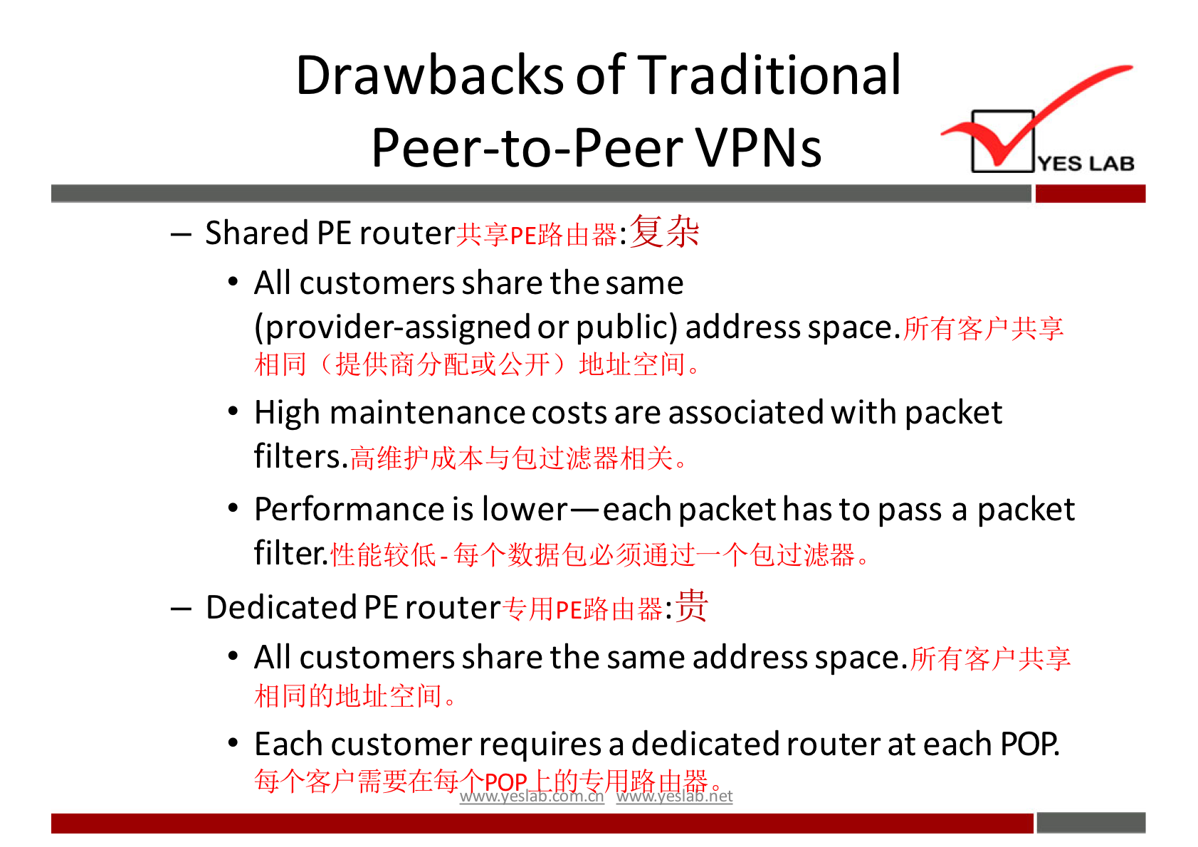 Drawbacks of Traditional 
Peer-to-Peer VPNs 
— Shared PE router 
All customers share the same 
YES LAB 
(provider-assigned or public) address space. 
• High maintenance costs are associated with packet 
• Performance is lower—each packet has to pass a packet 
filter. 
— Dedicated PE router 
All customers share the same address space. 
• Each customer requires a dedicated router at each POP. 