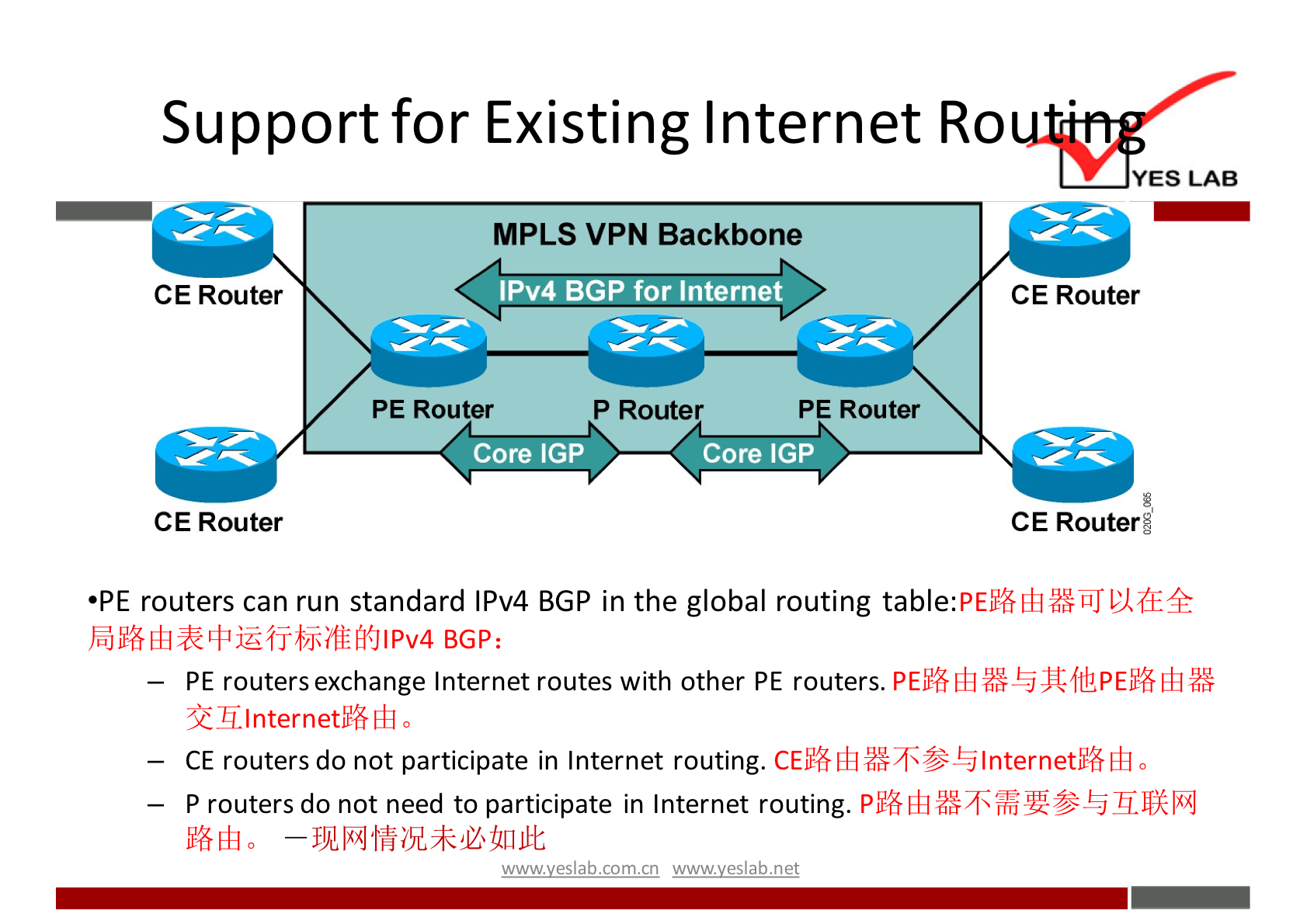 Support for Existing Internet Ro 
MPLS VPN Backbone 
IPv4 BGP for Internet 
CE Router 
CE Router 
PE Router 
Core IGP 
P Router 
PE Router 
Core IGP 
YES LAB 
CE Router 
CE Router 
•PE routers can run standard IPv4 BGP in the global routing 
BGP: 
— PE routers exchange Internet routes with Other PE routers. 
— CE routers do not participate in Internet routing. 0 
— P routers do not need to participate in Internet routing. 
wwwveslabnet 