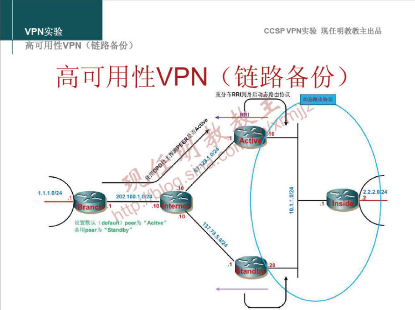 VPN 实 验 
刂 链 路 各 份 ） 
CCSPVPNI:* 现 任 明 教 教 主 出 品 
高 可 用 性 VPN （ 链 路 备 份 ） 
重 分 0 氕 身 轟 设 
202 0 1 