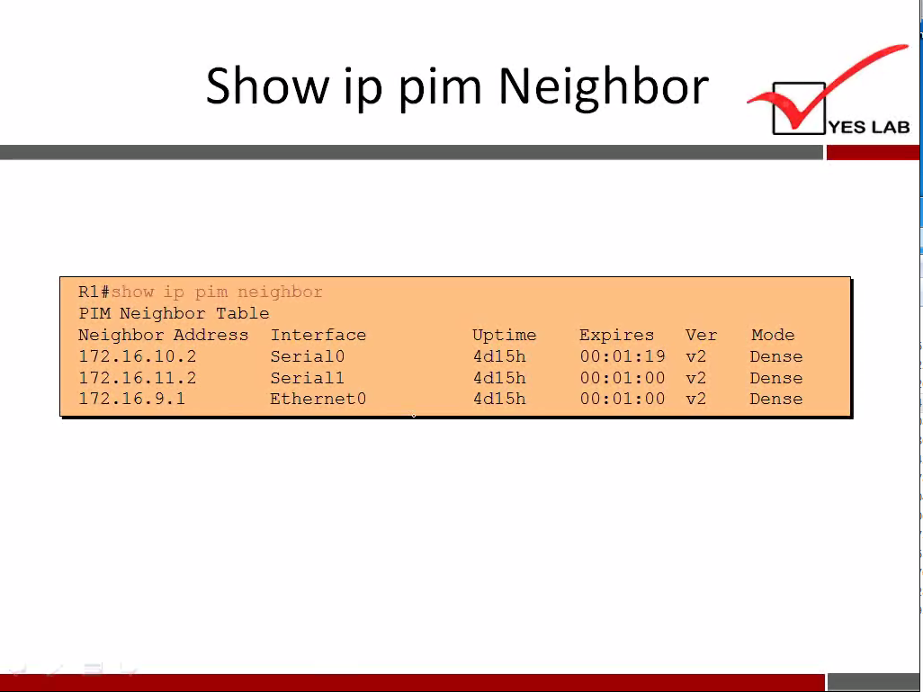 Show ip pim Neighbor 
YES LAB 
Rl#shaw ip pim neighbor 
PIM Neighbor Table 
Neighbor Address Interface 
Upt i me 
4d15h 
4d15h 
4d15h 
Expires 
Ver 
172.16. 10.2 
172.16. 11.2 
172.16. 9.1 
Serial 0 
Seriall 
Ethernet0 
Mode 
Dense 
Dense 
Dense 