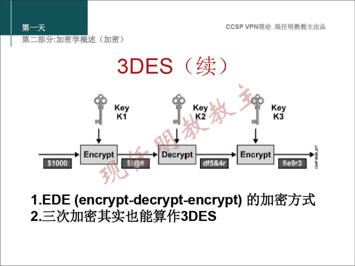 ccsp VPN" 3DES Key Encrypt Key Decrypt Encrypt Key K3 S1000 df584r fie9r3 1 .EDE (encrypt-decrypt-encrypt) 