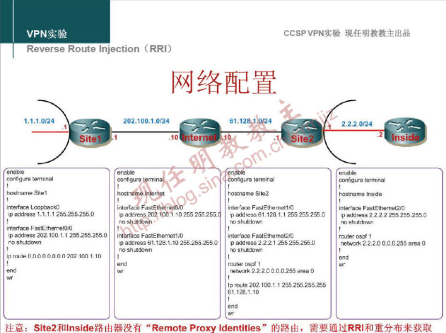 VPN 实 验 
Reverse Route injection （ RRI) 
CCSPVPNI:* 现 任 明 教 教 主 出 品 
网 络 配 置 
1 1 ． 0 4 
It 
0 0 到 55 ． 芒 S 00 
尹 0 》 以 、 Zl 闐 00 冫 瑟 ； 5 冫 5 ， 0 
20z10 1 ． 伊 24 
00 梵 弱 心 LIZ 和 L10 是 嗎 S ． 噁 S 飞 》 
6 凵 ， 血 4 
0 、 ， 6112at1 萏 5 严 52 望 ． 0 
0 ZZZI ， Z ． 馭 0 
、 》 “ ： 冫 2 》 0 0 ℃ ℃ 055 0@0 0 
2.2 ． 024 
0 冫 ℃ 0.0 ℃ 55 0 閨 0 0 
注 意 ： Site2 和 Inside 路 山 器 没 有 "Remote proxy 尾 en 地 s ” 的 路 山 ， 需 要 通 过 RR № 重 分 布 来 获 取 