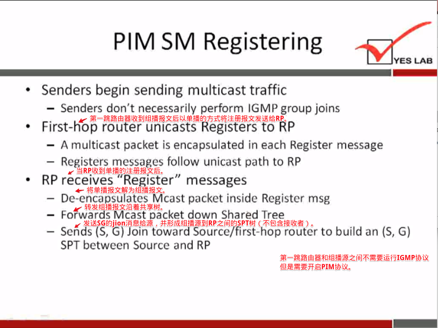 • 
PIM SM Registering 
YES LAB 
Senders begin sending multicast traffic 
— Senders don't necessarily perform IGMP group joins 
First-fip router umcåstS kegisters to AP 
— A multicast packet is encapsulated in each Register message 
— Registers messages follow unicast path to RP 
RP receives "Register" messages 
— De-encapsulates MCast packet inside Register msg 
— Forwards Mcast packet down Shared Tree 
— Sends (S, G) Join toward SourCe/first-hop router to build an (S, G) 
SPT between Source and RP 