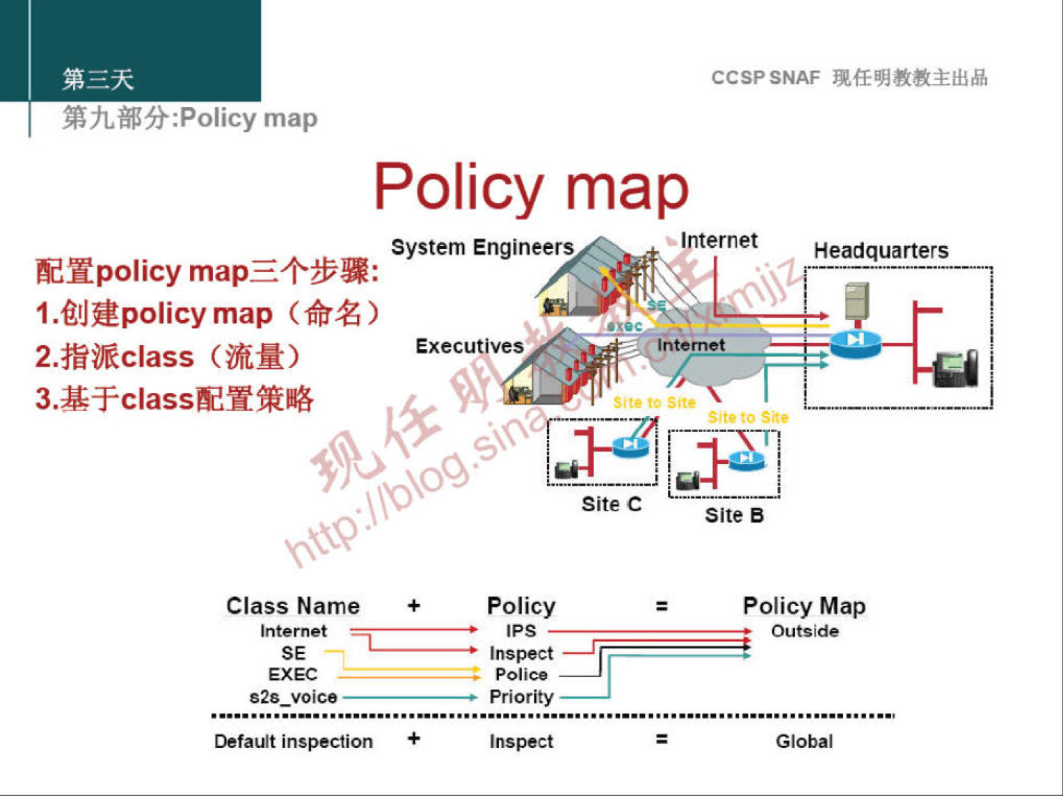 CCSPSNAF 
:Policy map 
Policy map 
Ehpolicy mapE4•n: 
1.@Jüpolicy map (frZ ) 
2.ifiiRclass 
Class Name 
Internet 
EXEC 
System Engineers 
Execuvves 
Site C 
Policy 
Inspect 
Police 
826 _ voice priority 
inspection + 
ernet 
Headquarters 
Site B 
Policy Map 
Outside 
Global 