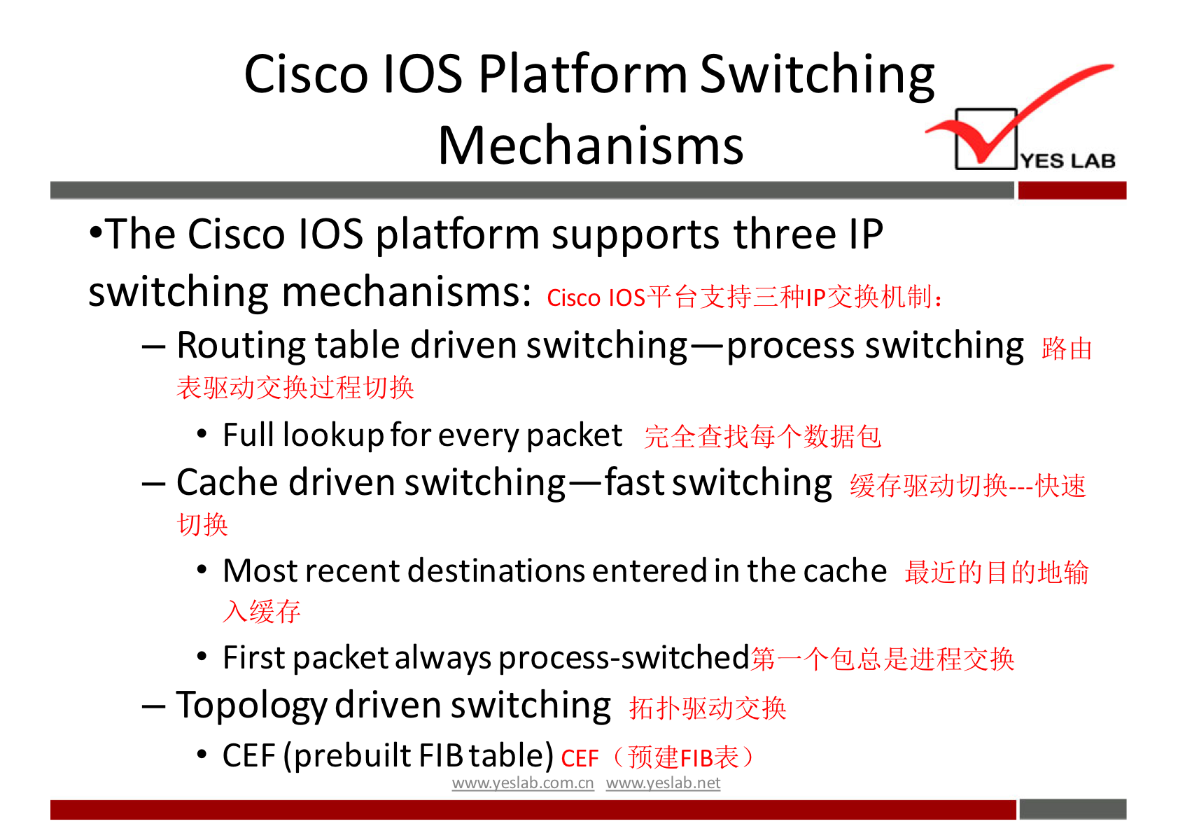 Cisco IOS Platform Switching 
Mechanisms 
•The Cisco IOS platform supports three IP 
switching mechanisms: 
YES LAB 
— Routing table driven switching—process switching 
• Full lookup for every packet 
— Cache driven switching—fast switching 
• Most recent destinations entered in the cache 
• First packet always process-switched 
— Topology driven switching 
• CEF (prebuilt FIBtable) 
wuwveslabnet 