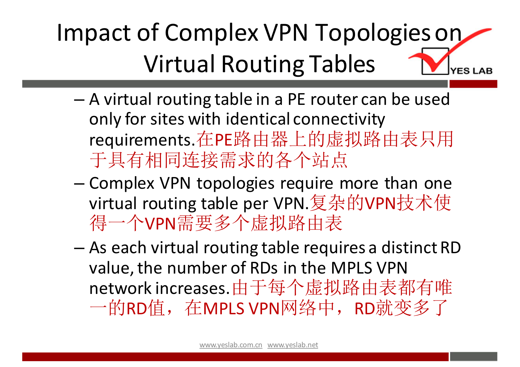 Impact of Complex VPN Topologies o 
Virtual Routing Tables 
YES LAB 
—A virtual routing table in a PE router can be used 
only for sites with identical connectivity 
Eh fi{J 
-Y fi{J 
— Complex VPN topologies require more than one 
virtual routing table per VPN. 
— As each virtual routing table requires a distinct RD 
value, the number of RDs in the MPLS VPN 
network increases. Eh Eh 
(EMPLS VPNßJ%LP, 
wwwveslabnet 