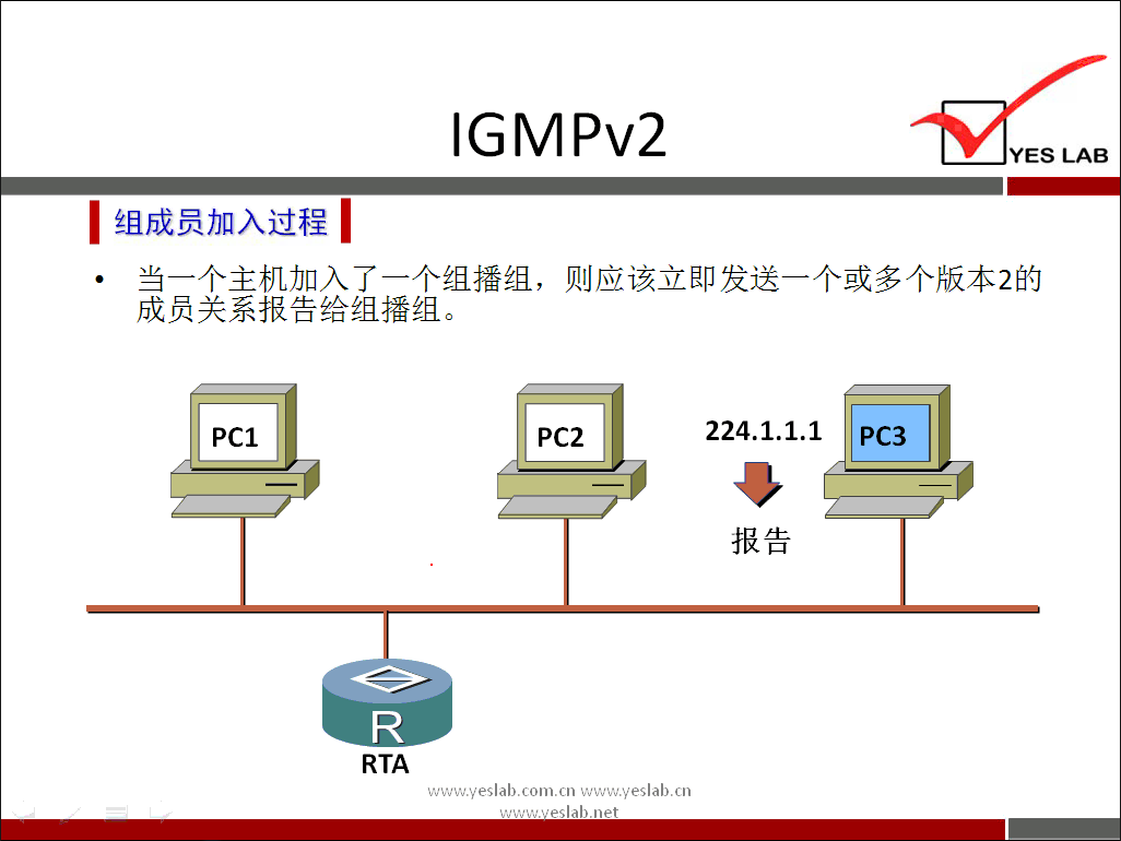 IGMPv2 
YES LAB 
《 组 成 员 加 入 过 程 《 
当 一 个 主 机 加 入 了 一 个 组 播 组 ， 则 应 该 立 即 发 送 一 个 或 多 个 版 本 2 的 
成 员 关 系 报 告 给 组 播 组 。 
PCI 
RTA 
PC2 
e a 》 
卜 」 ab net 
224 ． 1.1.1 
0 
PC3 