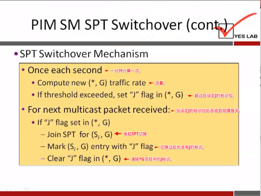 PIM SM SPT Switchover (cont«— 
• SPT Switchover Mechanism 
• Once each second 
• Compute new ( * , G) traffic rate 
• If threshold exceeded, set "J" flag in ( * , G) 
• For next multicast packet received:e 
• If "J" flag set in ( * , G) 
— Join SPT for (Si, G) +- 
— Mark (Si, G) entry with "J" flage 
— Clear "J" flag in (*, G) 