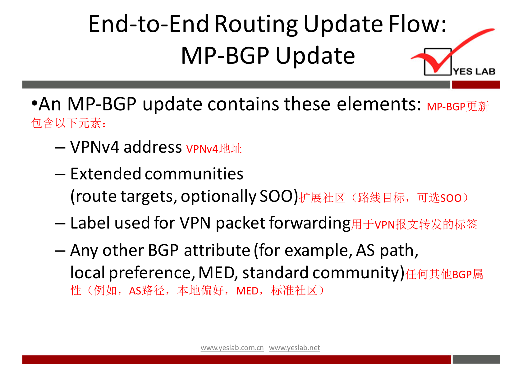 End-to-End Routing Update Flow: 
MP-BGP Update 
YES LAB 
•An MP-BGP update contains these elements: 
MP-BGPÜr 
@ÉPIFjtk: 
— VPNv4 address 
— Extended communities 
(route targets, optionally SOO) 
— Label used for VPN packet forwarding 
— Any other BGP attribute (for example, AS path, 
local preference, MED, standard community) 
(f91JUn, AS}6f+, 8±1Uffiiüf, MED, 
wwwveslabnet 