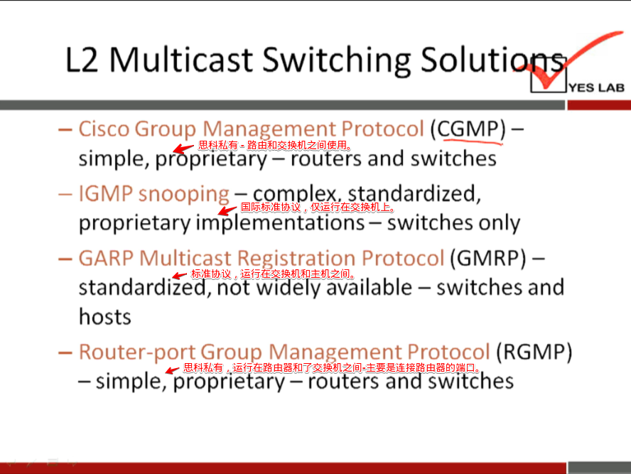 L2 Multicast Switching Soluti 
YES LAB 
(CGMP) - 
— Cisco Group Management Protocol 
simple, prfprlétary — routers and switches 
— IGMP snooping — comolex. standardized, 
proprietary implementations — switches only 
(GMRP) - 
— GARP Multicast Repistration Protocol 
.fiEtn,iX , 
standardized;-nofwldeTV available — switches and 
hosts 
— Router-port Group Management Protocol (RGMP) 
— simple, proprietary — routers andSwåtChes 