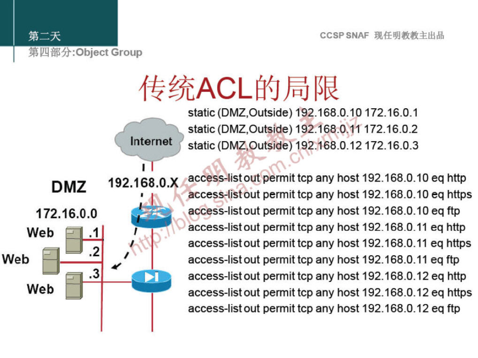 CCSPSNAF 
static (DMZ,Outside) 192.168.0.19 172.16.0.1 
static (DMZ,Outside) 192.i680.1å 172.16.0.2 
Internet static (DMZ.Outsi<e) 192168.0.12172.16.0.3 
øaccess4istoutpermit tcp any host 192.168.0.10 eq http 
DMZ 192.168.0. 
172.16.o.o 
Web 
.2 
3 
Web 
.3 
Web 
•ccess-listout permit tcp any host 192.168.0.10 eq https 
eccess-listout permit tcp any host 192.168.0.10 eq ftp 
access-listout permit tcp any host 192.168.0.11 eq http 
access-listout permittcp any host 192.168.0.11 eq https 
access-listout permit tcp any host 192.168.0.11 eq ftp 
access-listout permittcp any host 192.168.0.12 eq http 
access-list out permit tcp any host 192.168.0.12 eq https 
access-listout permit tcp any host 192.168.0.12 eq ftp 