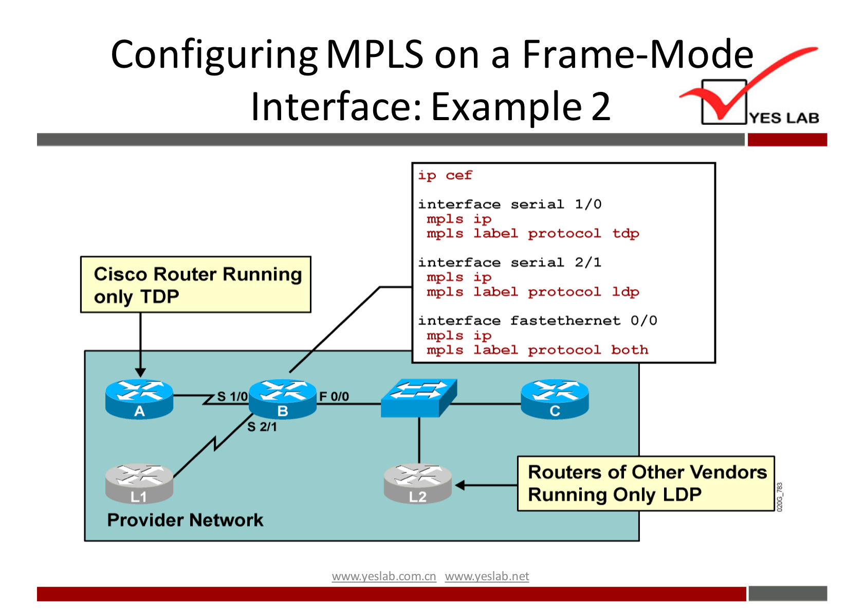 Configuring MPLS on a Frame-Mode 
Interface: Example 2 
YES LAB 
Cisco Router Running 
only TOP 
Provider Network 
ip cef 
interface serial I/O 
mpl S ip 
mpls label protocol tdp 
interface serial 2/1 
mpI s ip 
mpls label protocol Ldp 
interface fastethernet 0/0 
mpIs ip 
mpIs label protocol both 
Routers of Other Vendors 
Running only LDP 
blamcn 