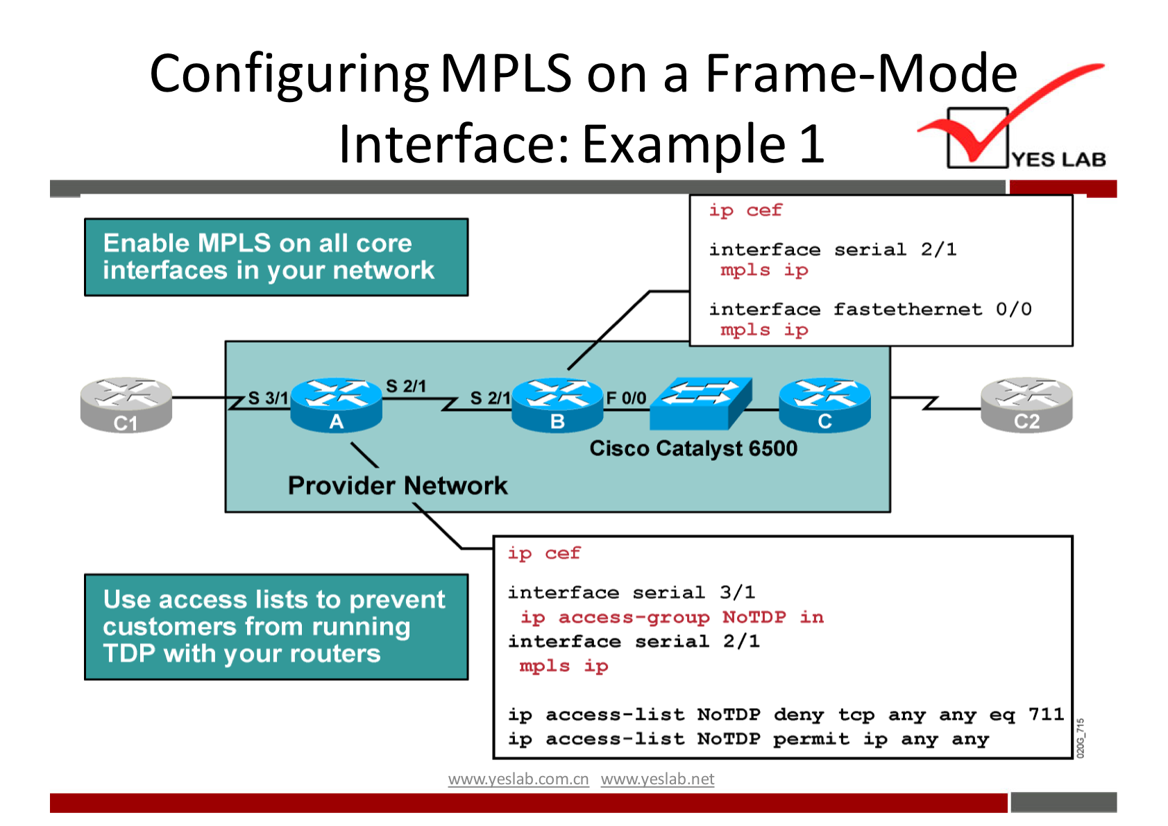 Configuring MPLS on a Frame-Mode 
Interface: Example 1 
cef 
YES LAB 
Enable MPLS on all core 
interfaces in your network 
s 2/1 
s 3/1 
s 211 
interface serial 2 / I 
mpl s ip 
interface O / O 
mpls ip 
Cisco Catalyst 6500 
Provider Network 
Use access lists to prevent 
customers from running 
TDP with your routers 
ip cef 
interface serial 3/1 
ip access—group NOTDP in 
serial 2 / I 
mpls 
ip access— 
list NoTDP 
ip access 
-list Nonp 
deny tap any any eq 711 
t ip any any 