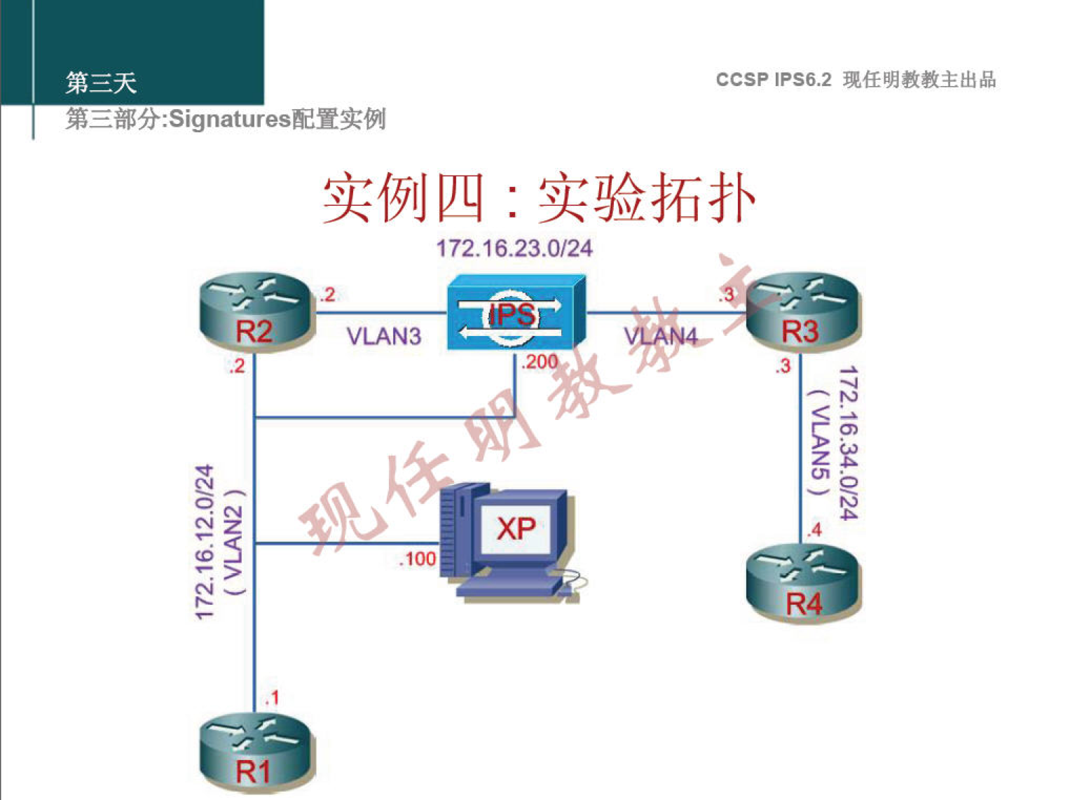 CCSP IPS6.2 现 任 明 教 教 主 出 品 第 三 部 分 Signatures 配 置 实 例 实 例 四 ： 实 验 拓 扑 172 ． 16 ． 23 ． 0 / 24 R VLAN3 6. ． 0 心 一 VLAN5 一 还 寸 0 & 59VZ 卜 冖 ZNVIA 一 0 XP · 1 佣 R 