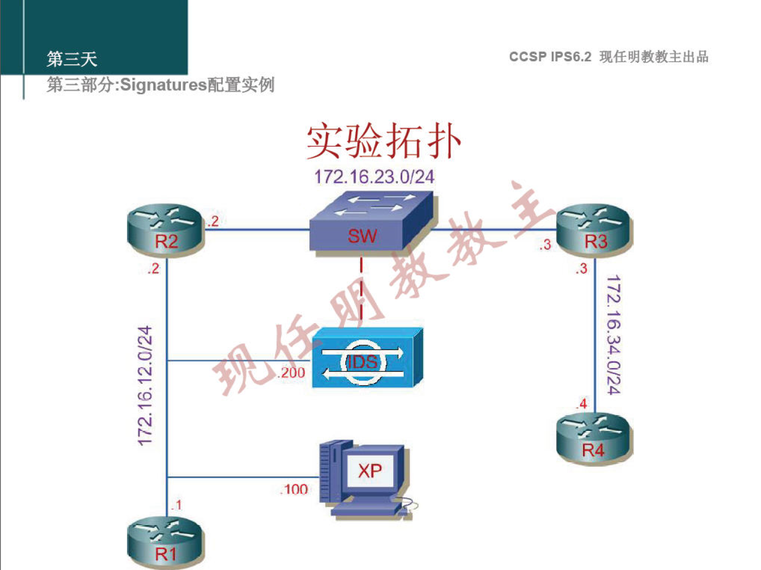 CCSP IPS6.2 现 任 明 教 教 主 出 品 第 三 部 分 Signatures 配 置 实 例 实 验 拓 扑 172 ． 1 & 23 引 24 R № 二 0 ． 0 丶 24 寸 0 & 二 & 卜 ． 4 R XP 1 閬 R 