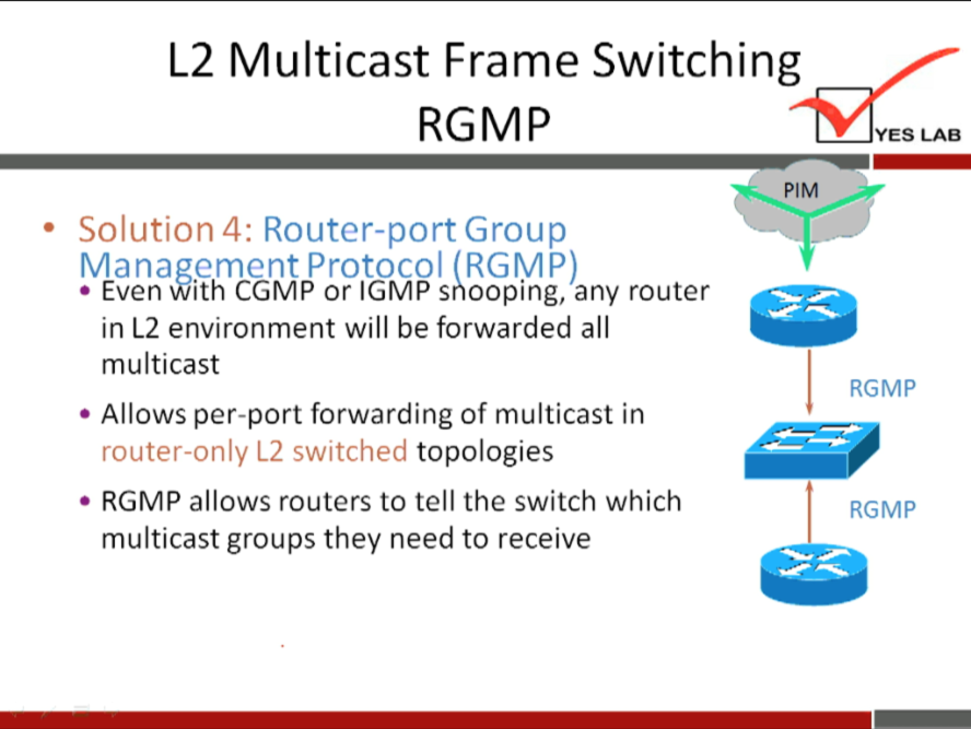 L2 Multicast Frame Switching 
RGMP 
• Solution 4: Router-port Group 
Management Protocol {RGM P) 
• Even With CGMP or IGMP s ooping, any router 
in L2 environment will be forwarded all 
multicast 
• Allows per-port forwarding of multicast in 
router-only L2 switched topologies 
• RGMP allows routers to tell the switch which 
multicast groups they need to receive 
YES LAB 
PIM 
RGMP 
RGMP 