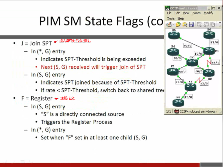 I Zoom Modfy 
PIM SM State Flags (co 
Ious 
J = Join SPT 
— In ( * , G) entry 
• Indicates SPT-ThreshoId is being exceeded 
• Next (S, G) received will trigger join of SPT 
— In (S, G) entry 
• Indicates SPT joined because of SPT-Threshold 
• If rate < SPT-ThreshoId, switch back to shared tree 
F = Register 
— In (S, G) entry 
• "S" is a directly connected source 
• Triggers the Register Process 
— In ( * , G) entry 
• Set when "F" set in at least one child (S, G) 
< CCIP-muLicast vin-drn-gri 