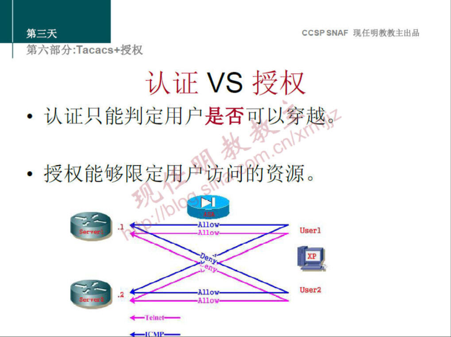 CCSP SNAF 现 任 明 教 教 主 出 品 
第 六 部 分 :Tacacs+ 授 权 
认 证 VS 授 权 
· 认 证 只 能 判 定 用 户 是 否 可 以 ， 穿 越 
授 权 能 够 限 牢 坦 声 访 问 徜 资 源 。 