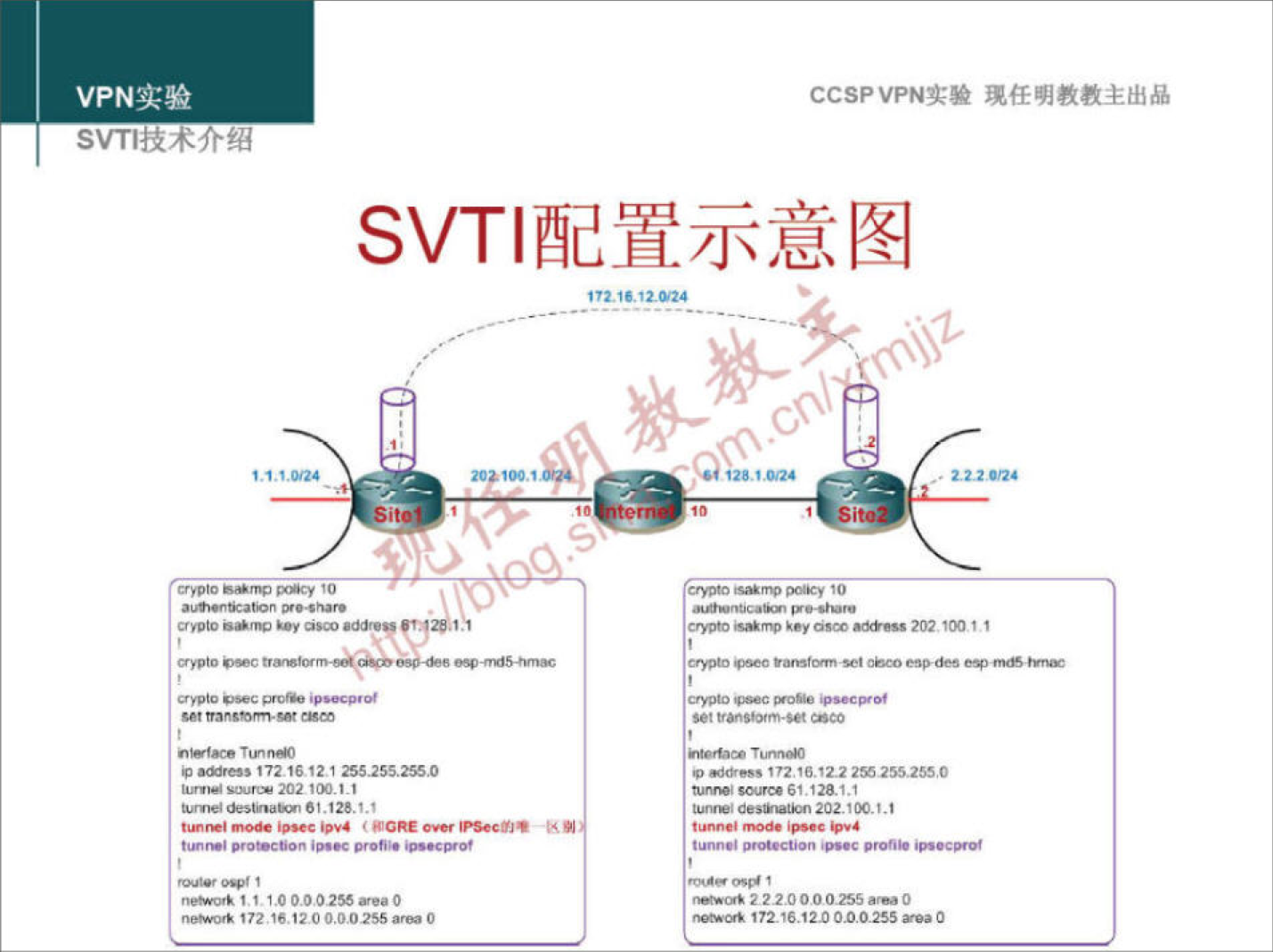 VPN 实 验 
SVT 》 坟 小 丌 
CCSPVPN 实 验 现 任 明 教 教 主 出 品 
SV 刊 配 置 示 意 图 
貊@，鬢01 驴 0 种 》 
气@貊以 ' 性 炖 0 满 《 0 ， 02 过 ． ， 
、 0 ， ， ， ℃ 000 丿 0000 
艹 ， 0 和 是 0 0 丿 、 、 地 然 ， 0 
《 ， 0 过 ， ， ： 就 1 0 
n 00 》 22 ℃ 00 0 冫 、 5 0 0 0 
' 在 0 枞 ， 72 020000 冫 0 》 0 