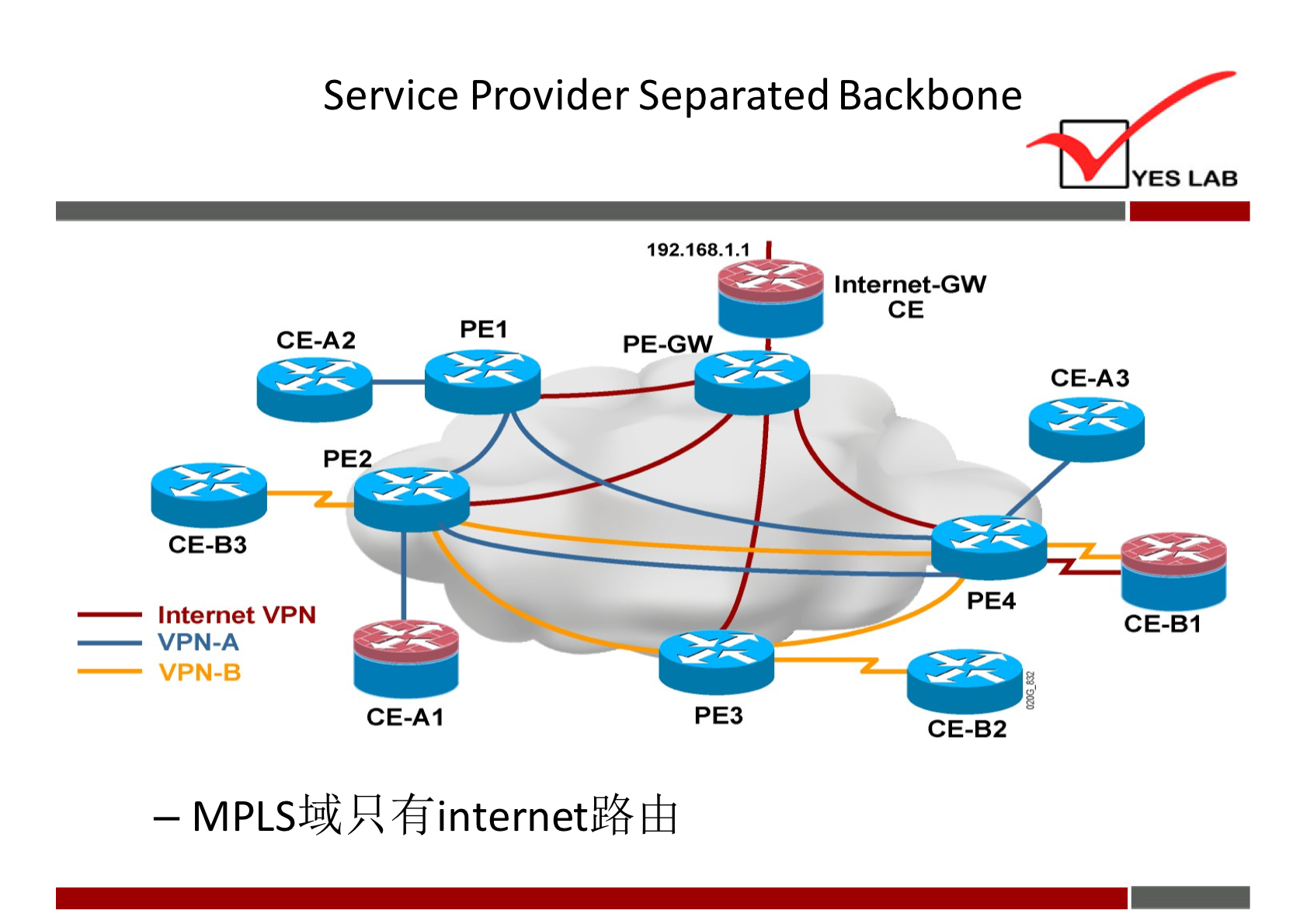 Service Provider Separated Backbone 
PEI 
CE-A2 
PE2 
CE-B3 
Internet VPN 
VPN-A 
VPN-B 
CE-AI 
YES LAB 
192.168.1.1 
Internet-GW 
CE 
PE-GW 
CE-A3 
PE4 
CE-BI 
PE3 
CE-B2 
— f internet% Eh 