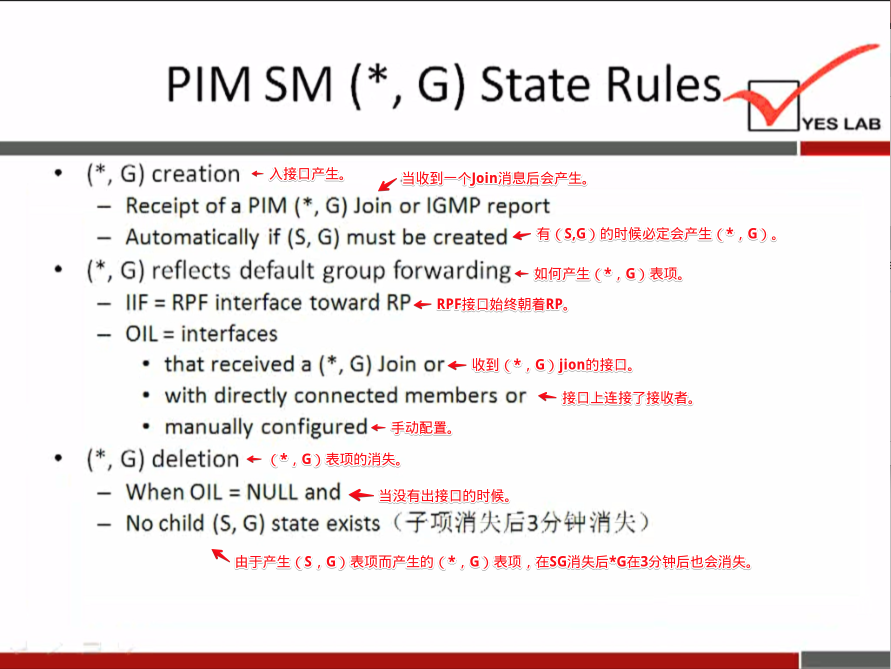 PIM SM (*, G) State Rules 
YES LAB 
(*, G) creation 
— Receipt of a PIM ( * , G) Join or IGMP report 
— Automatically if (S, G) must be created (S,G) q) e 
( * , G) reflects default group forwardinge 
— IIF = RPF interface toward RP€ 
— OIL = interfaces 
• that received a (*, G) Join ore (t, 
• with directly connected members or 
• manually configurede 
( * G) deletion +- G) 
— When OIL = NULL and 
— No child (S, G) state exists 