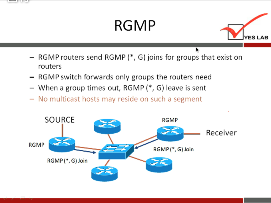 RGMP 
YES LAB 
— RGMP routers send RGMP ( * , G) joins for groups that exist on 
routers 
— RGMP switch forwards only groups the routers need 
— When a group times out, RGMP (*, G) leave is sent 
— No multicast hosts may reside on such a segment 
SOURCE 
RGMP 
RGMP (4, G) Join 
RGMP 
Receiver 