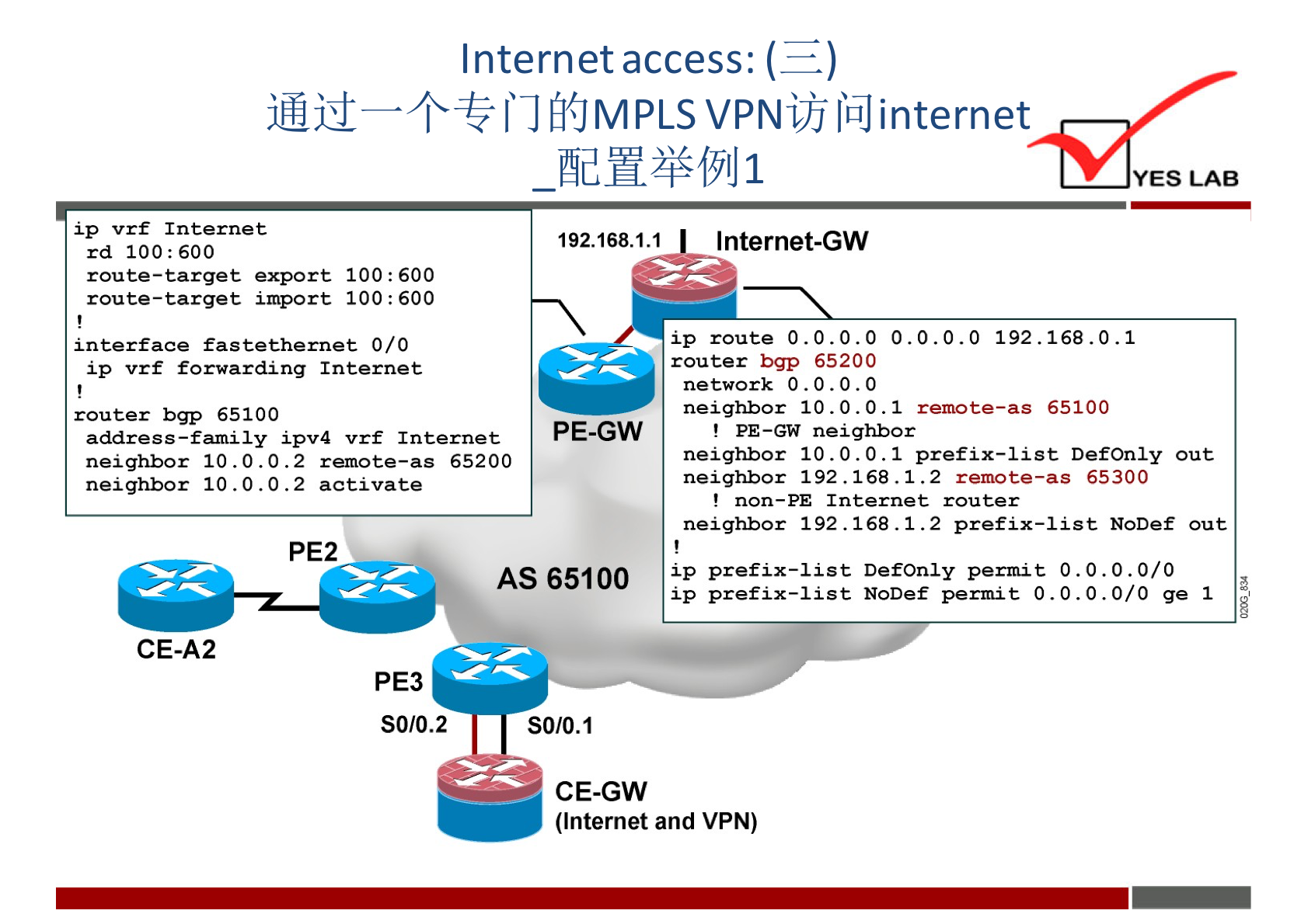 Internet access: ( 
fi{JMPLS VPNijjlhJinternet 
YES LAB 
ip vrf Internet 
rd 100: 600 
route—target export 100 : 600 
route—target import 100 : 600 
interface fastethernet 0/0 
ip vrf forwarding Interne t 
router bgp 65100 
address —family ipv4 vrf Internet 
neighbor 10 O. O. 2 remote—as 65200 
192.168.1.1 
PE-GW 
neighbor 10. O. 0.2 activate 
PE2 
CE-A2 
PE3 
SO/0.2 
Internet-GW 
route 0.0. 0.0 0.0.0.0 192.168.0.1 
router bgp 65200 
network O. O 
neighbor O I remote—as 65100 
! PE-GW neighbor 
neighbor . I prefix—list DefOnIy out 
neighbor 192 168. I . 2 65300 
! non—PE Internet router 
neighbor 192 .168 .1.2 prefix—list 
NoDef out 
0.0/0 
ip prefix—list DefOnIy permit O O 
ip prefix—list NoDef permit O 0/0 ge I 
AS 65100 
SO/O.I 
CE-GW 
(Internet and VPN) 