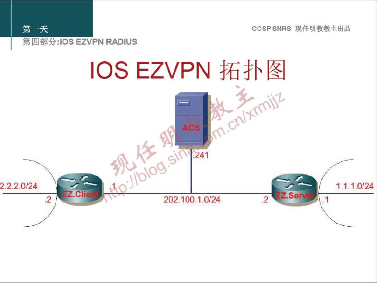 222.0/24 
.2 
EZVPN RADIUS 
IOS EZVPN 
.241 
202.10010,'24 
CCSPSNRS 
Ser 
.2 