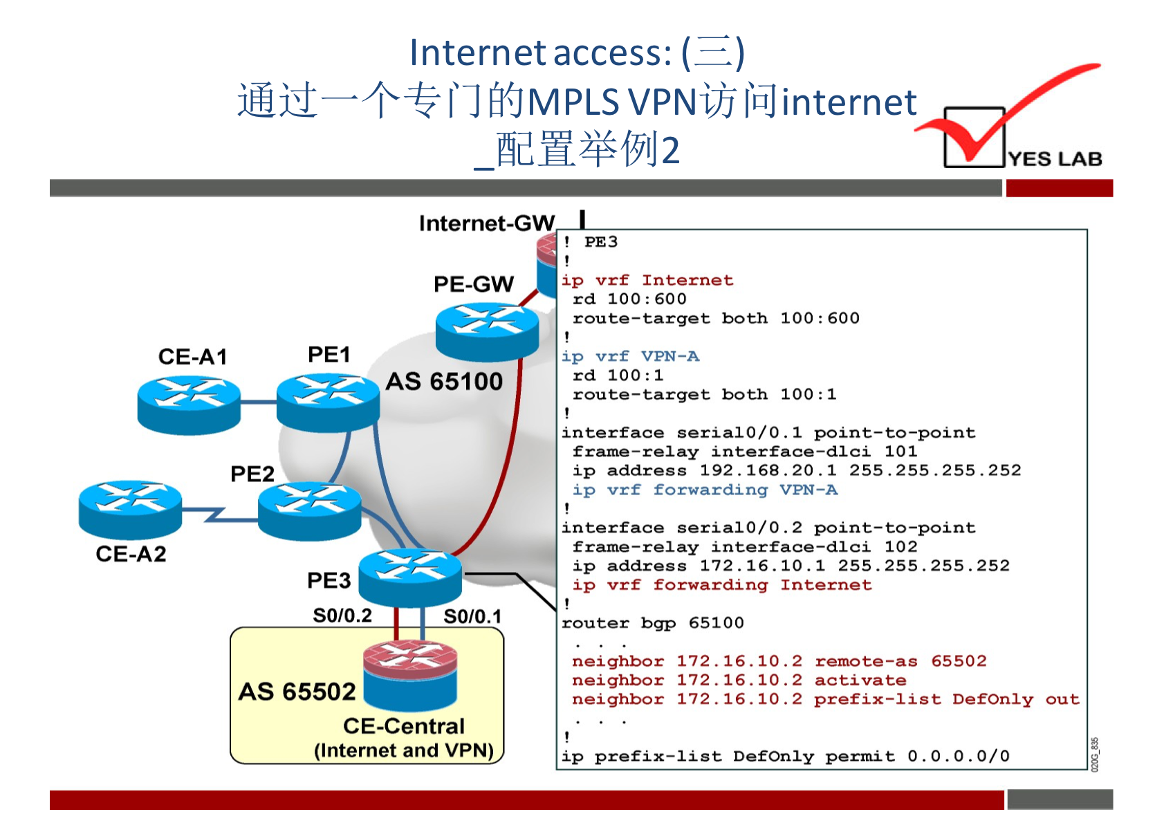 Internet access: ( 
fi{JMPLS VPNijjlhJinternet 
Internet-GW 
YES LAB 
CE-AI 
PE2 
CE-A2 
PEI 
PE3 
SO/0.2 
AS 65502 
PE-GW 
AS 65100 
SO/O.I 
PE3 
rd 100: 600 
route—target both 100 : 600 
ip vrf VPN—A 
rd 100: 1 
route—target both 100: I 
f — C i 101 
ip address 192.16B. 20.1 255.255. 255.252 
ip vrf forwarding VPN —A 
interface serial 0/0 2 
frame—relay interface—dici 102 
ip address 172.16. 10.1 255.255.255.252 
65100 
n ghbo r 
n e ghbO 
172. 16.10.2 remote-as 65502 
CE-Central 
(Internet and VPN) 
172.16.10.2 prefix-list 
DefOnly permit O O 
0.0/0 