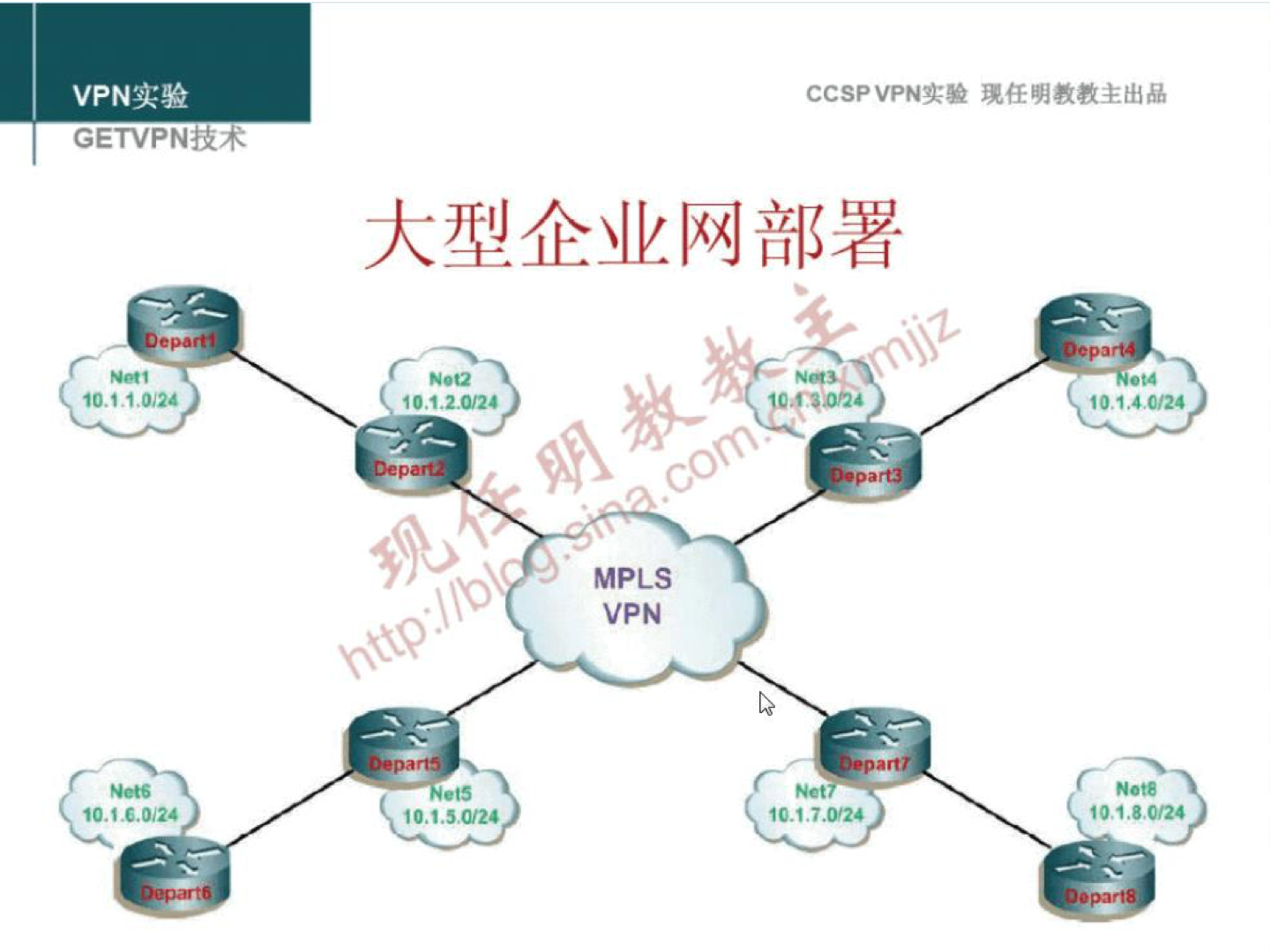 VPN 实 验 GETVPNtR,-t& 10 ， ． 10 生 4 CCSPVPN 实 验 现 任 明 教 教 主 出 品 大 型 企 业 网 部 署 1 1 ． ， 024 VPN 101 ． 7 ． 伊 24 100 ． 4 还 / 24 10 ， ， 024 