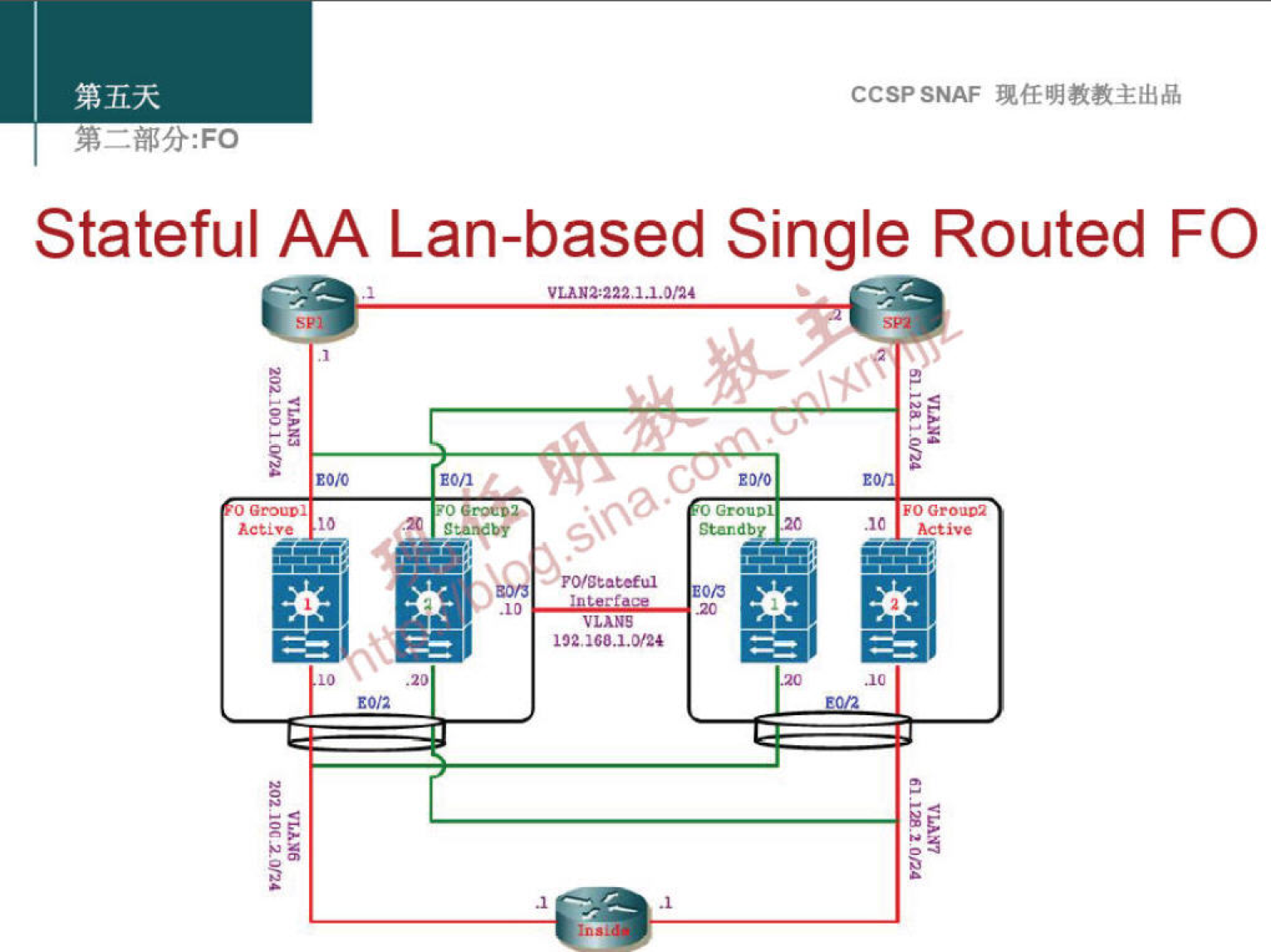 CCSPSNAF 
Stateful AA Lan-based Single Routed FO 
C, 
gtzndbu ac 
so Grouoa 
C Active 