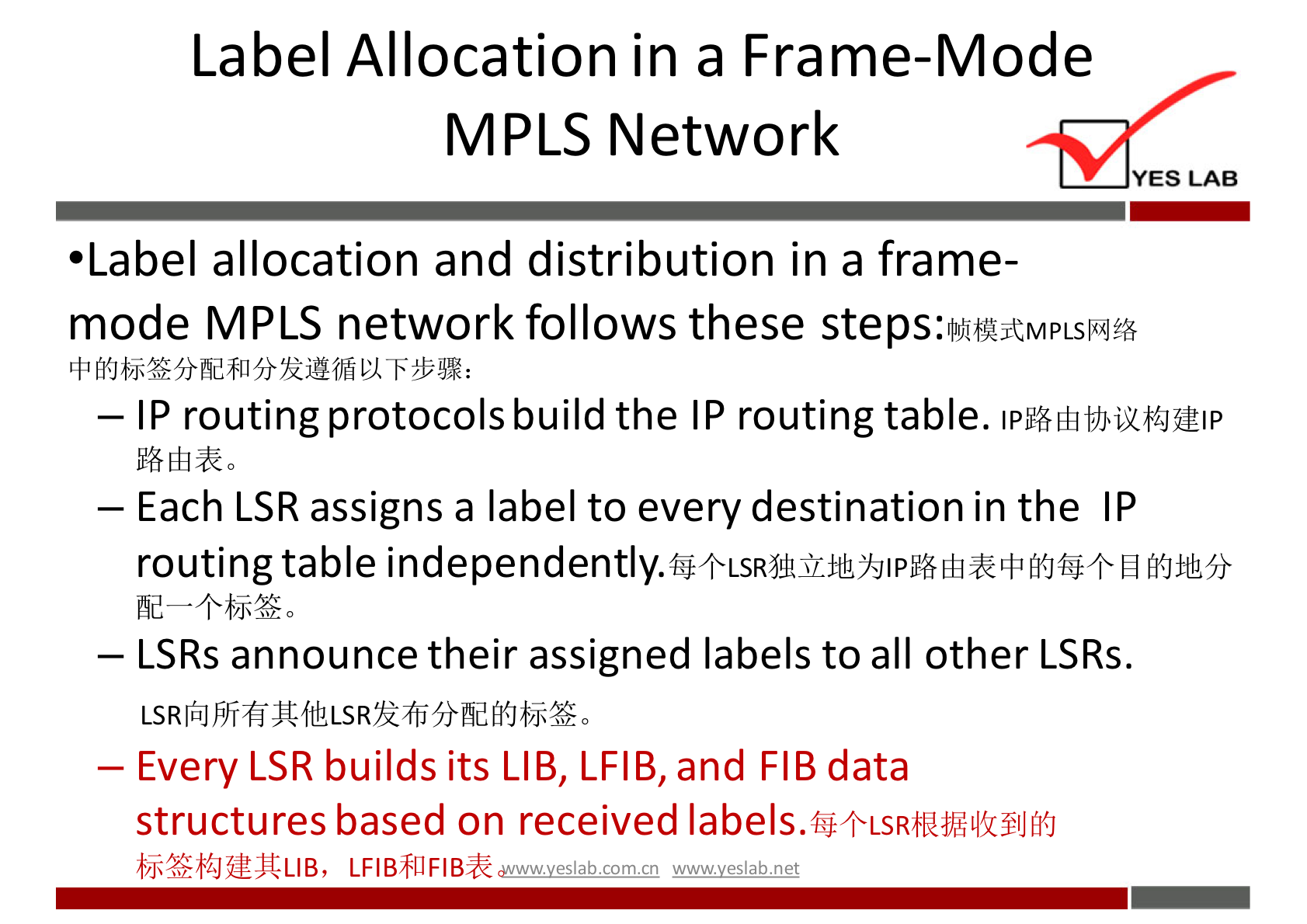 Label Allocation in a Frame-Mode 
MPLS Network 
YES LAB 
•Label allocation and distribution in a frame- 
mode MPLS network follows these steps: 
— IP routing protocols build the IP routing table. 
— Each LSR assigns a label to every destination in the IP 
routing table 
— LSRs announce their assigned labels to all other LSRs. 
— Every LSR builds its LIB, LFIB, and FIB data 
structures based on received labels.Ø+LSR$l&LlElJMJ 
"vwnveslabxomcn wwwveslabnet 