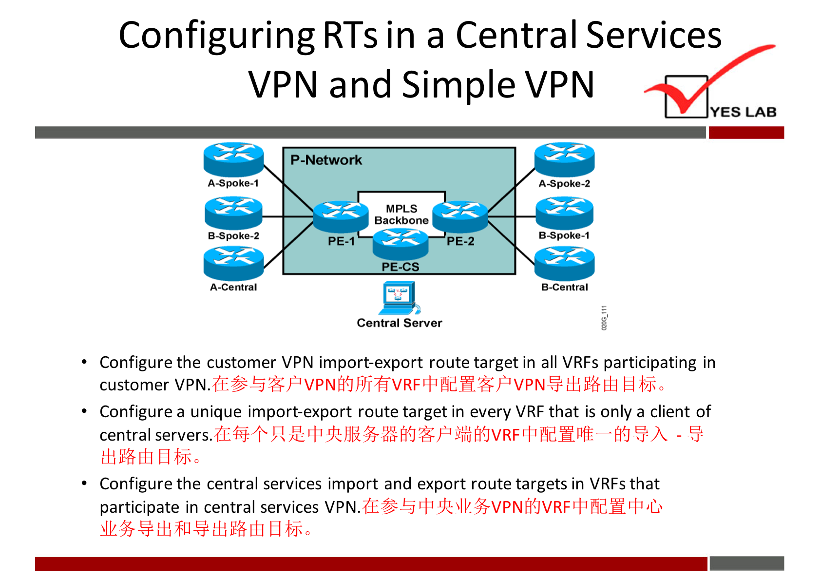 Configuring RTS in a Central Services 
VPN and Simple VPN 
P -Network 
pE_1 
MPLS 
Backbone 
YES LAB 
A-spoke-2 
a-spoke-I 
B.spoke.2 
A -C entral 
PE-2 
PE-CS 
Central Server 
• Configure the customer VPN import-export route target in all VRFs participating in 
customer VPN 
Configure a unique import-export route target in every VRF that is only a client of 
central servers. 
Configure the central services import and export route targets in VRFs that 
participate in central services VPN. 