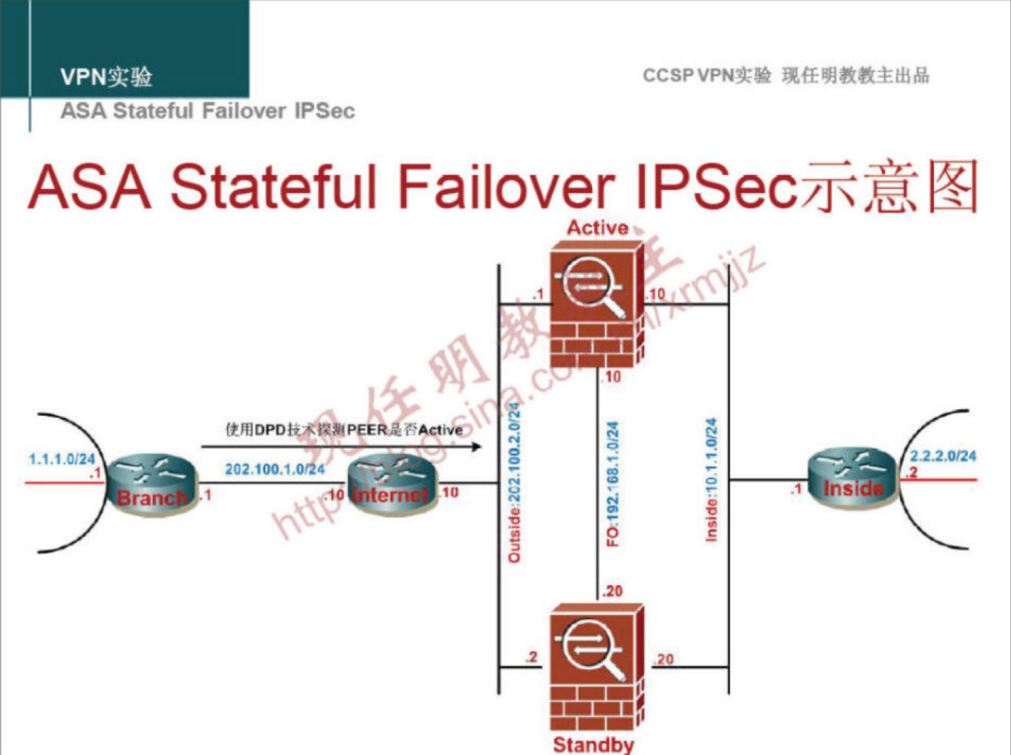 ccspvPNą:• 
ASA Statetui Fallover IPSec 
ASA Stateful Failover IPSeciĂ,ăs141 
Active 
Acta 
22.20'24 
Standby 